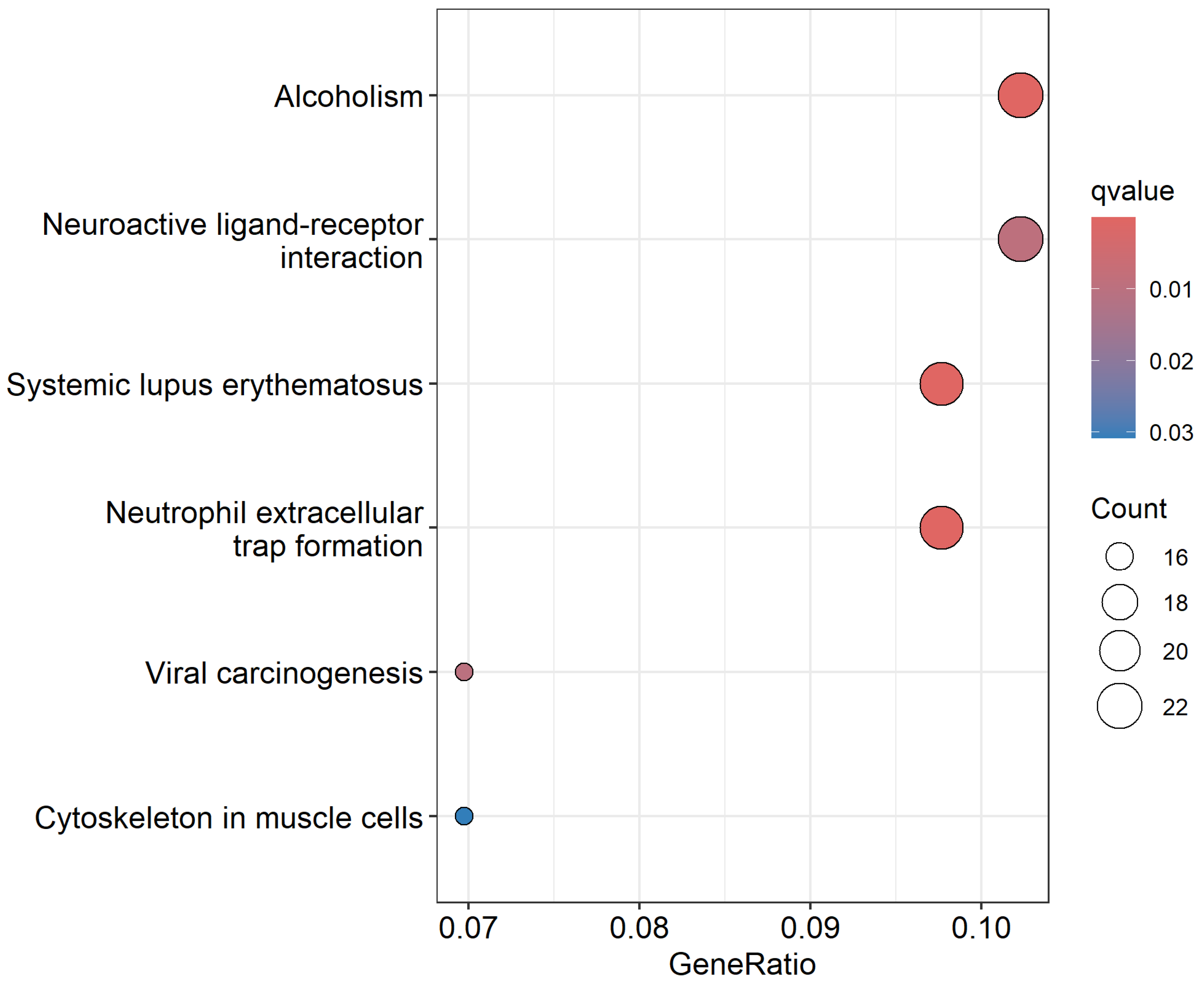 Biomedicines 13 01651 g008