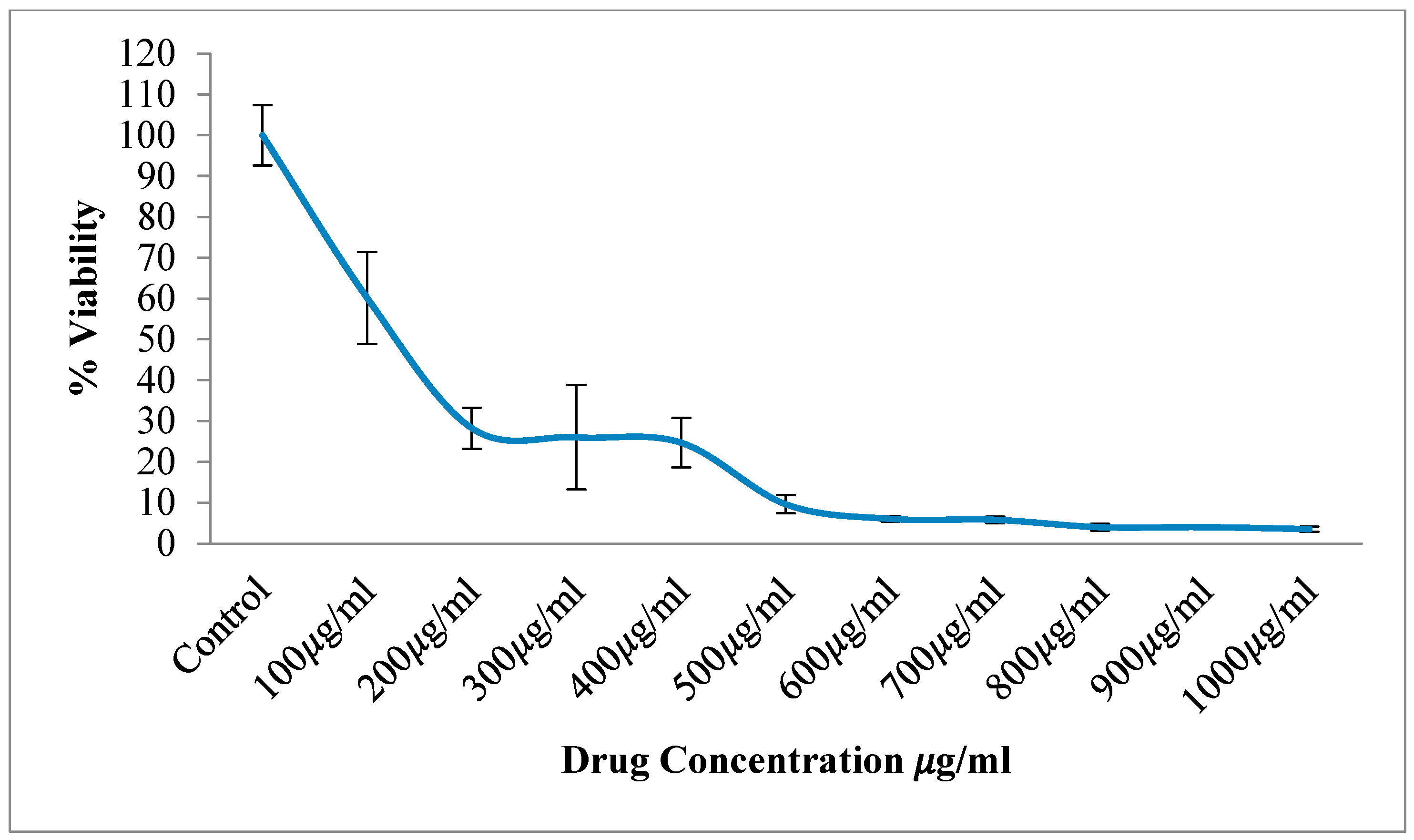 Biomedicines 13 01658 g003