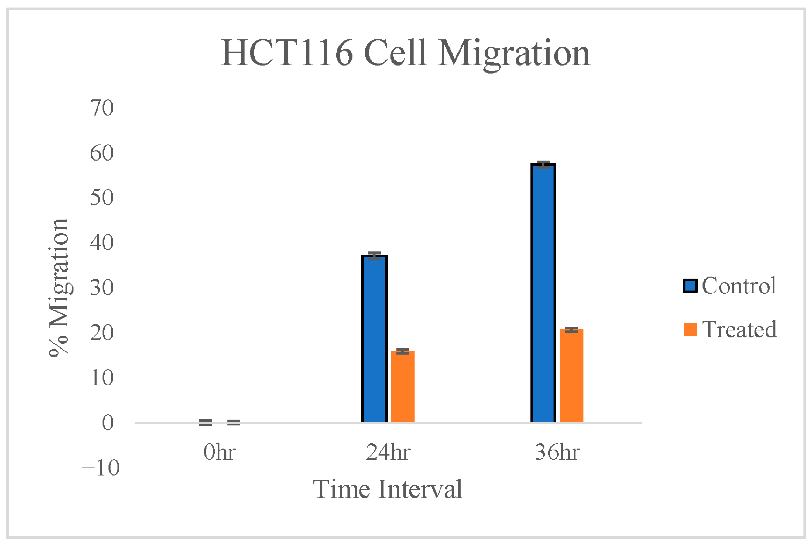 Biomedicines 13 01658 g005