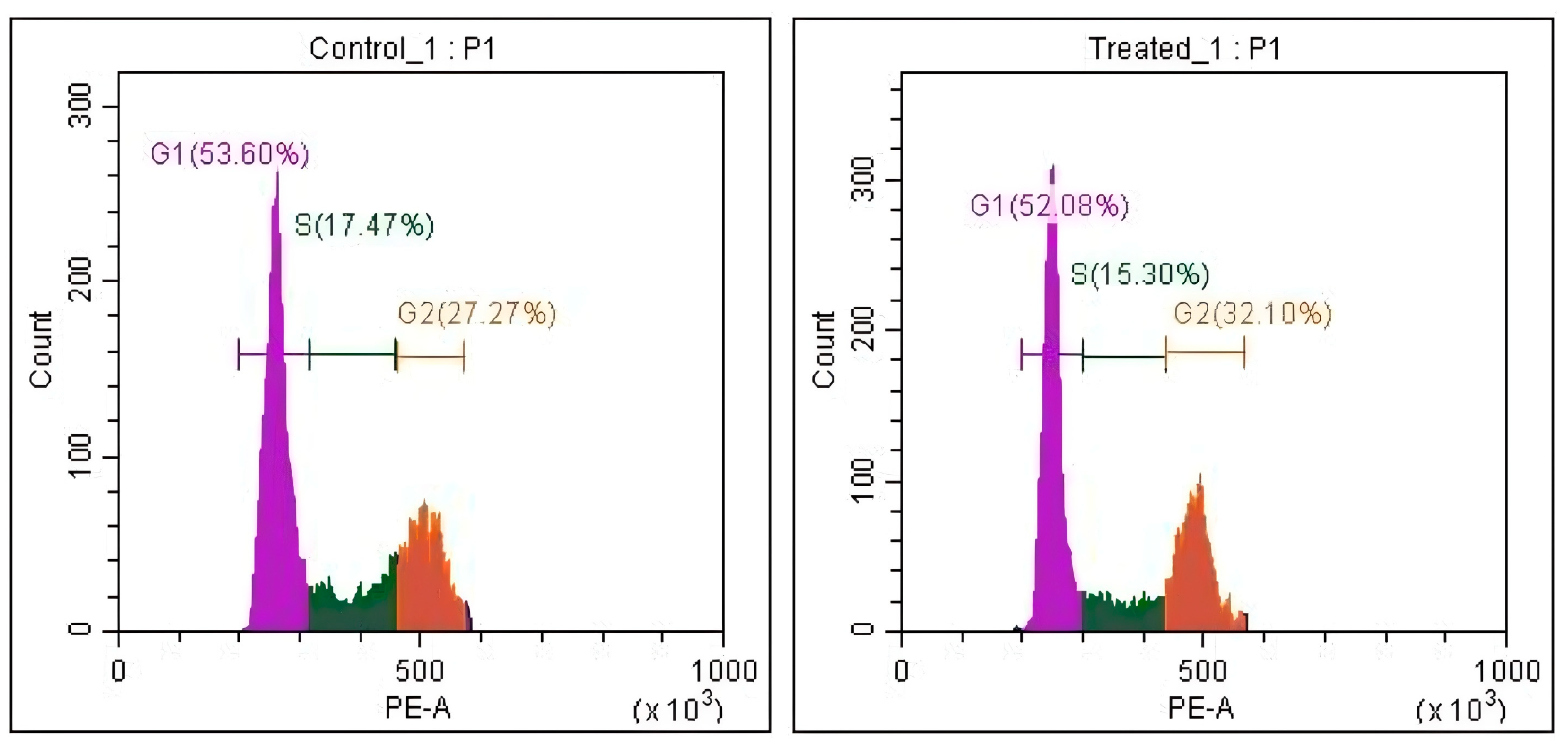 Biomedicines 13 01658 g008
