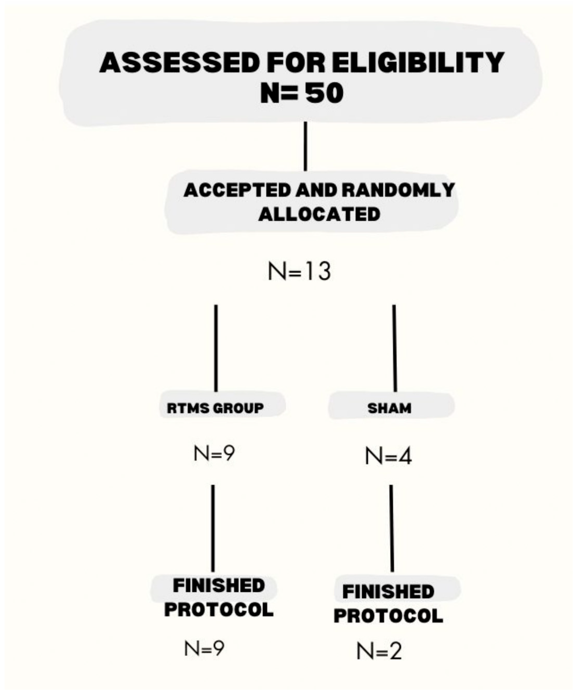 Biomedicines 13 01663 g001 Biomedicines 13 01663 g001