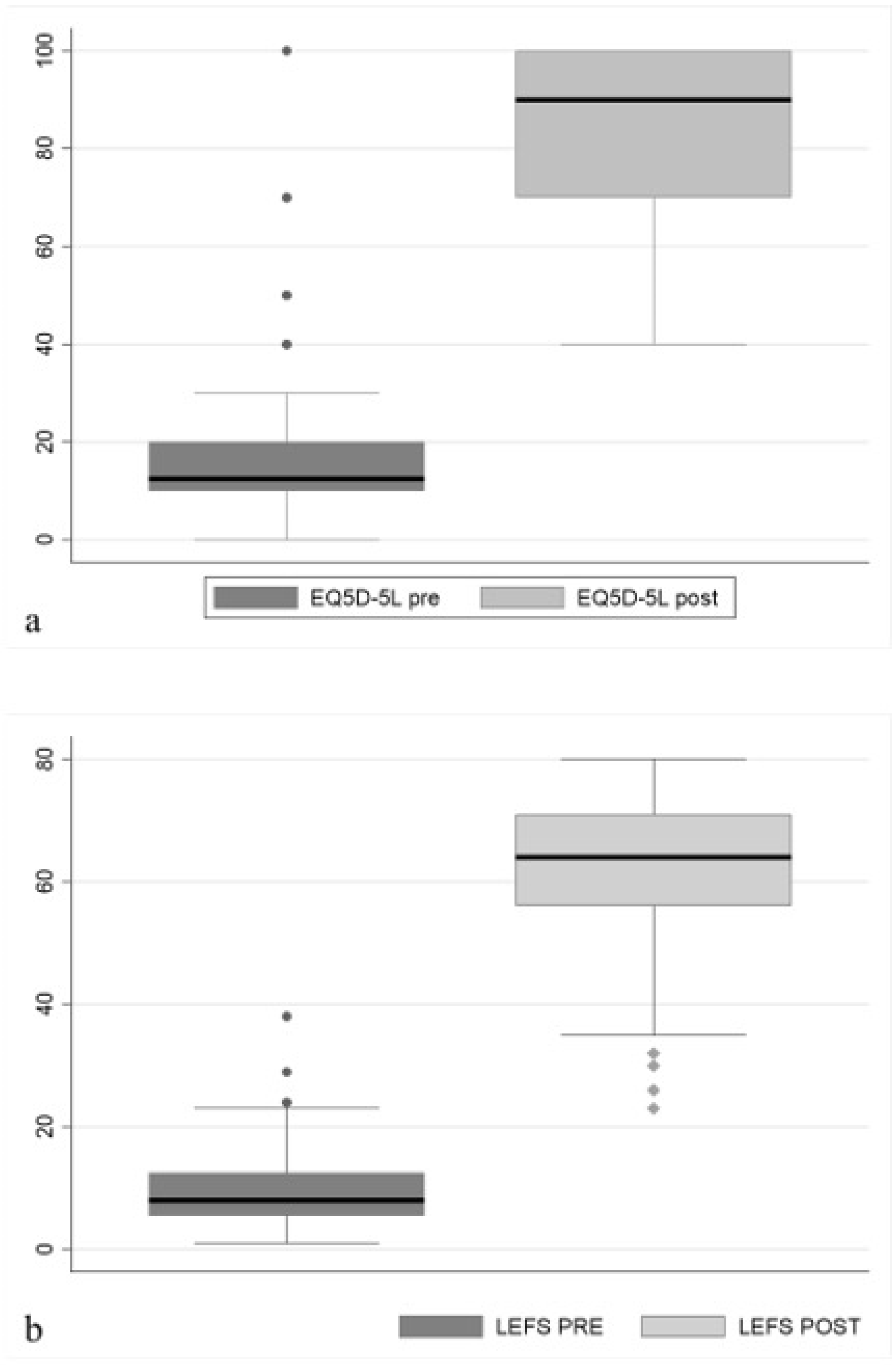 Biomedicines 13 01665 g005