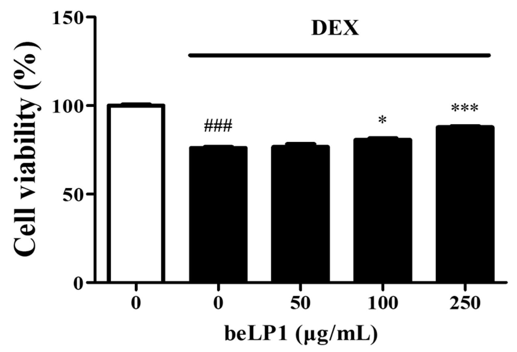 Biomedicines 13 01668 g001