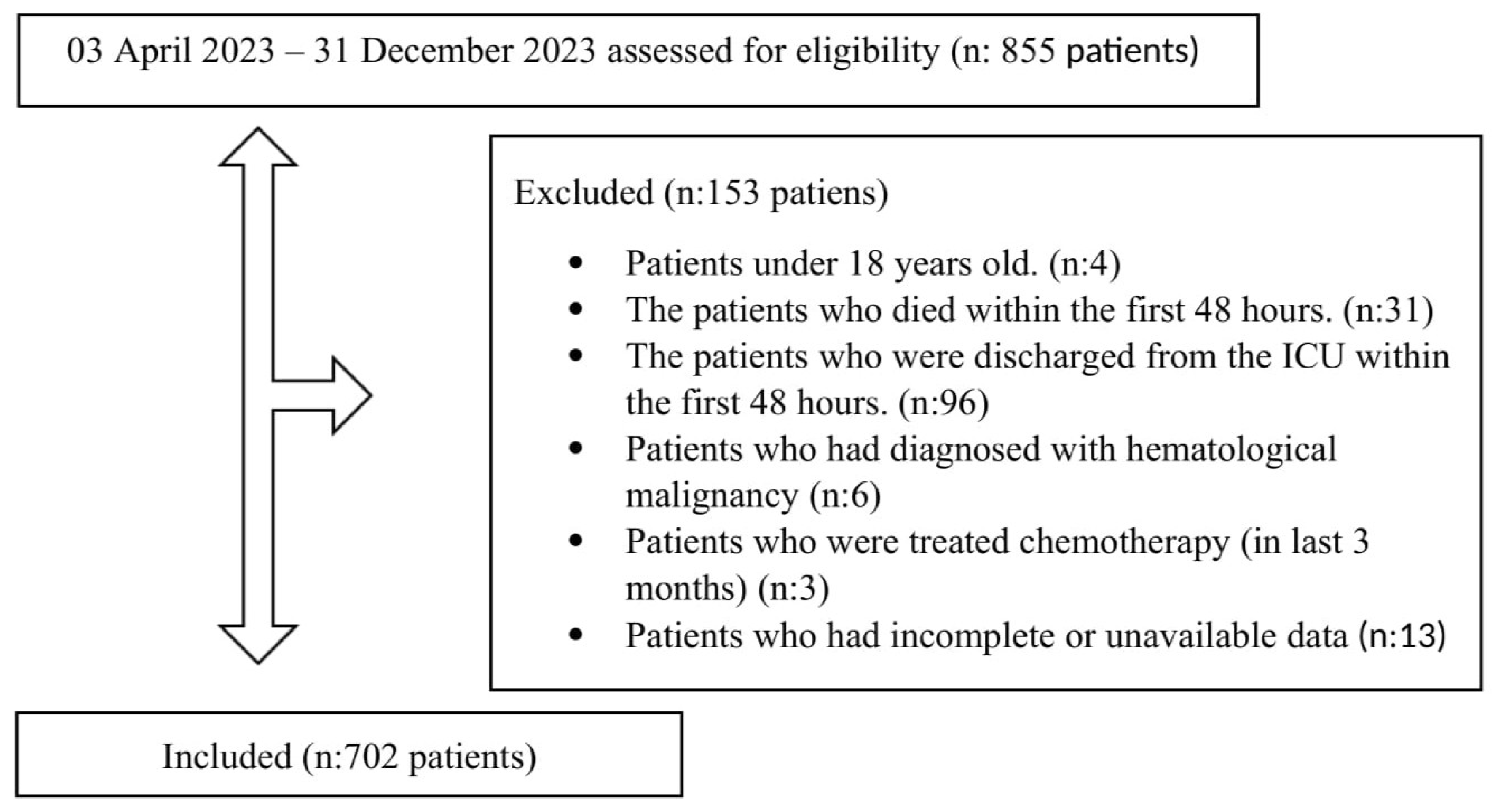 Biomedicines 13 01669 g001 Biomedicines 13 01669 g001