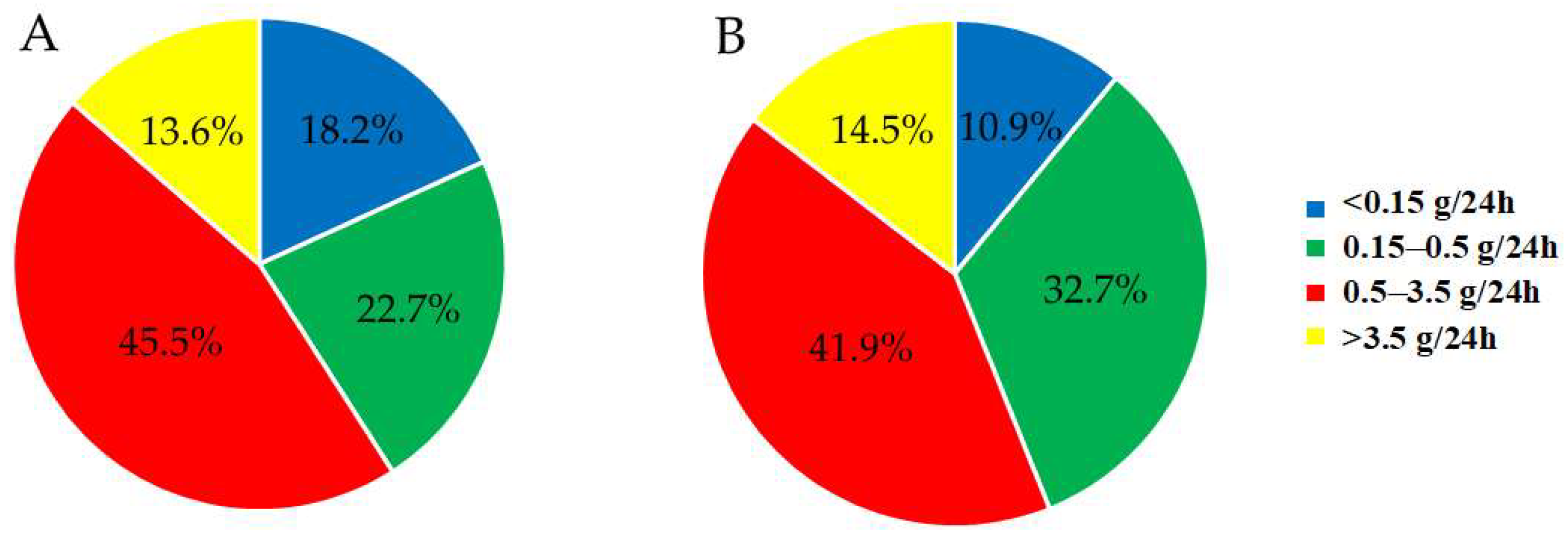 Biomedicines 13 01672 g003