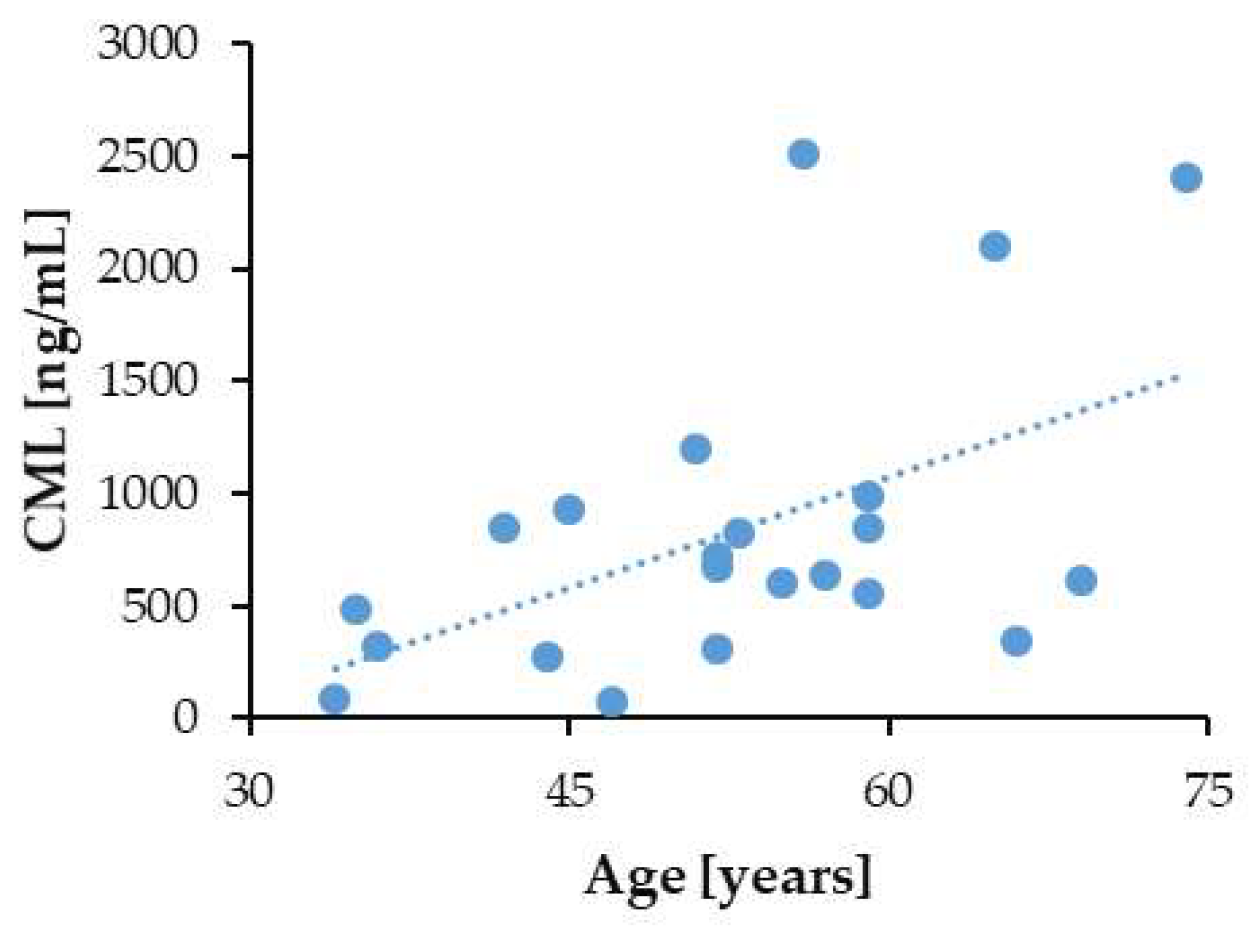 Biomedicines 13 01672 g006