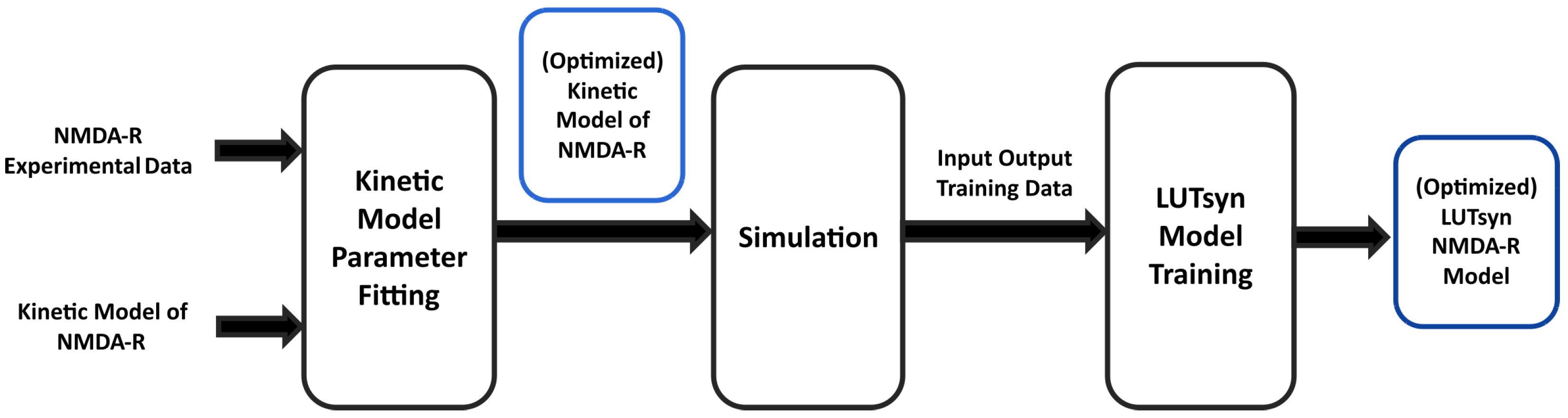 Biomedicines 13 01674 g001 Biomedicines 13 01674 g001