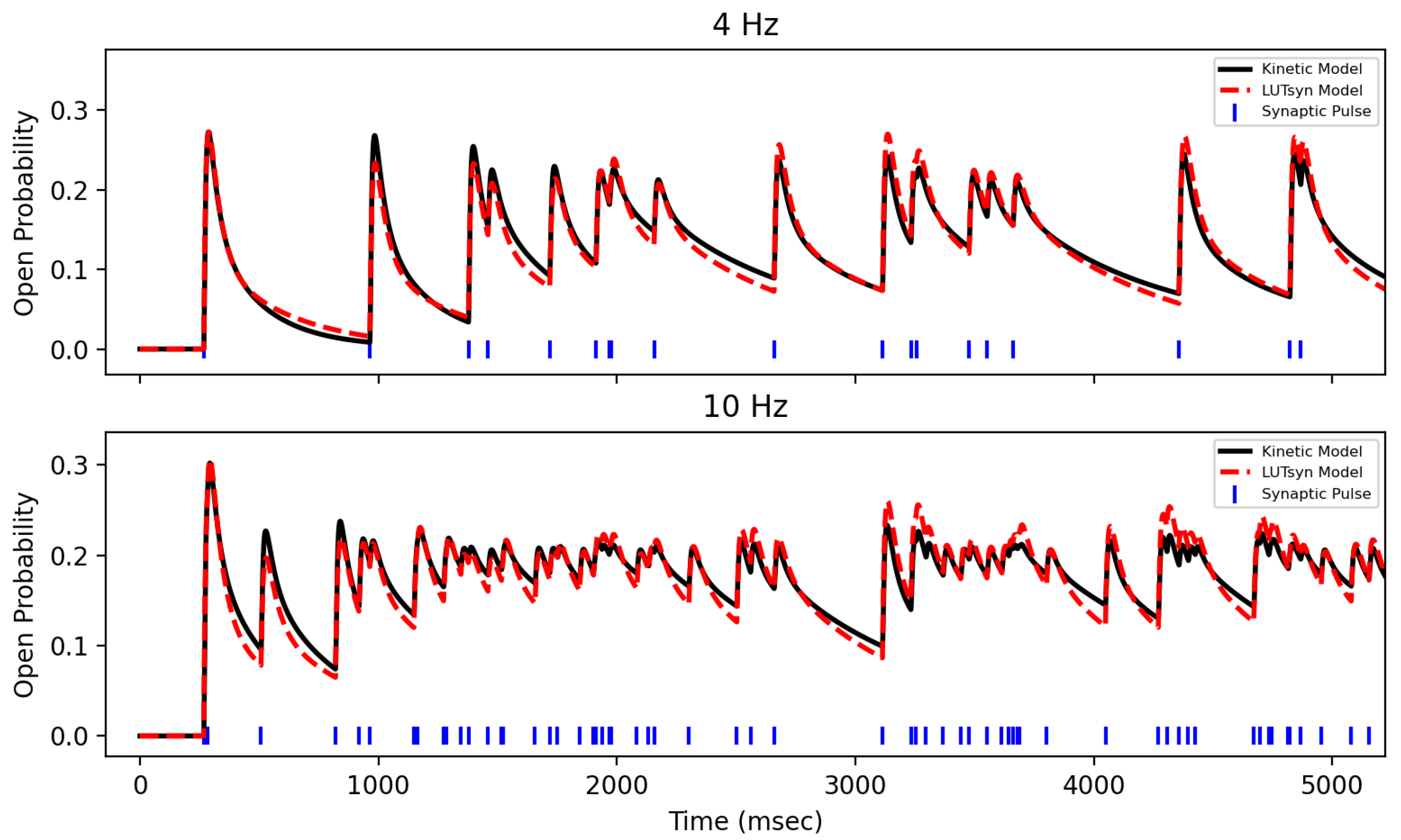 Biomedicines 13 01674 g007 Biomedicines 13 01674 g007