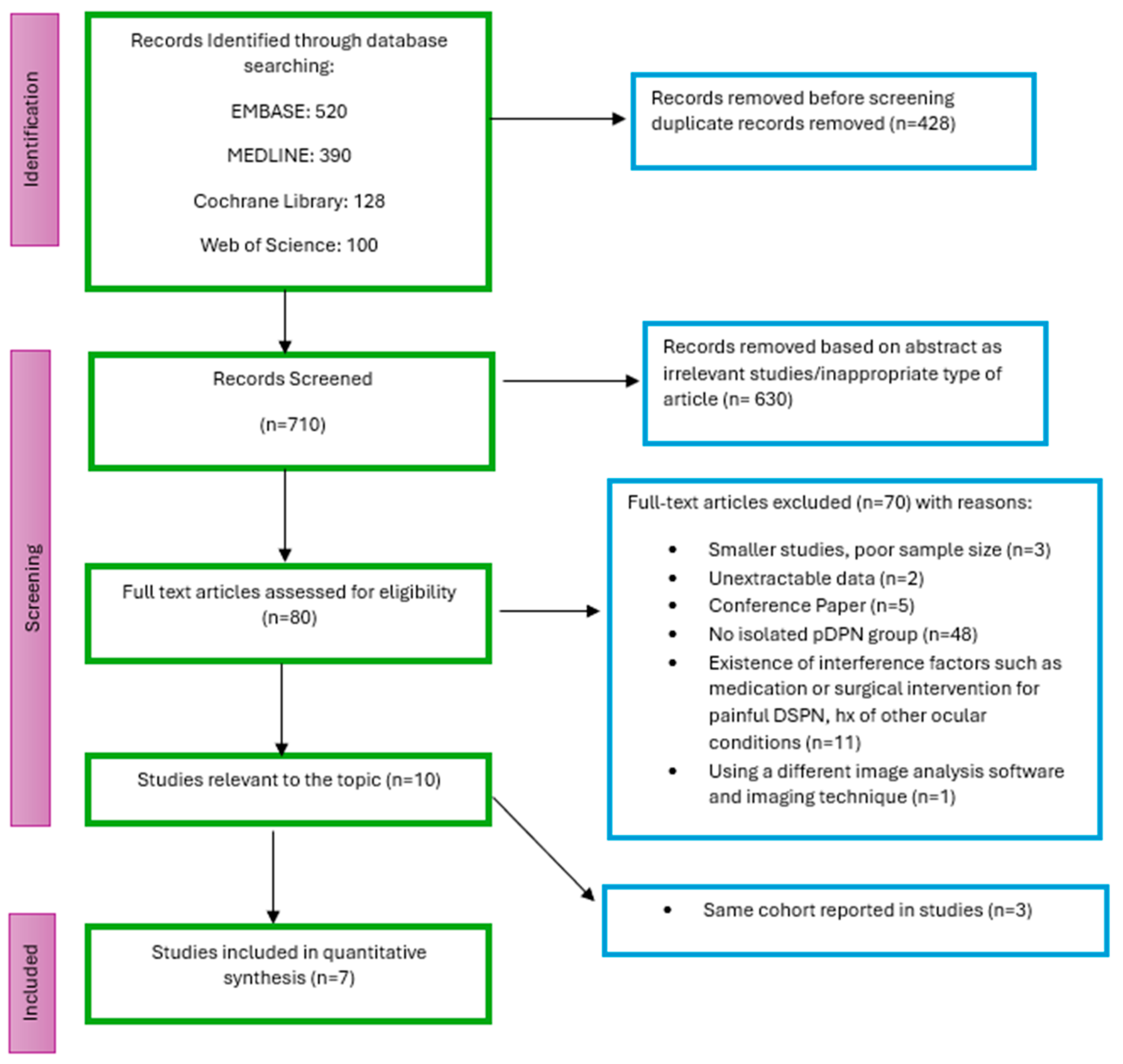 Biomedicines 13 01675 g001
