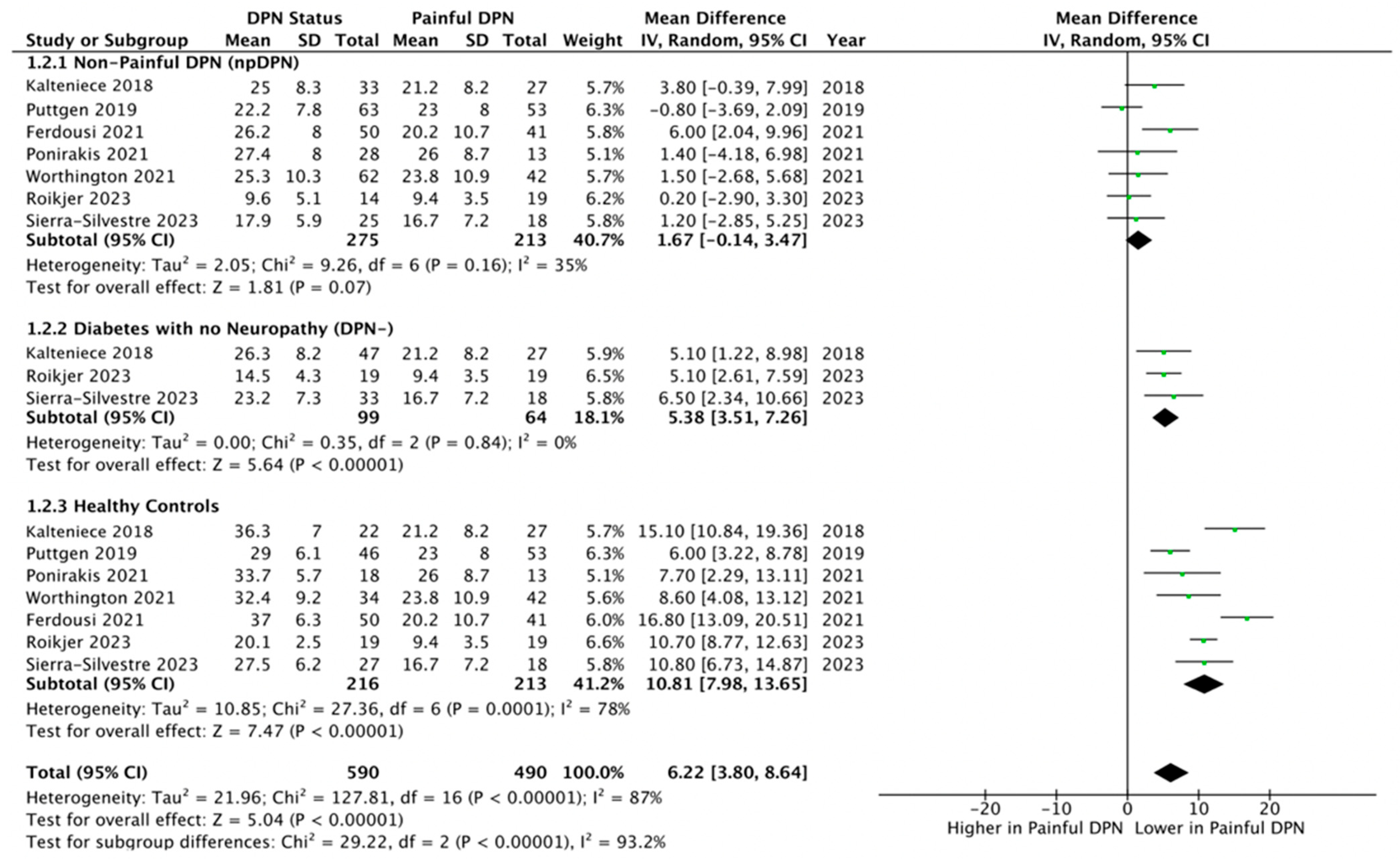 Biomedicines 13 01675 g003