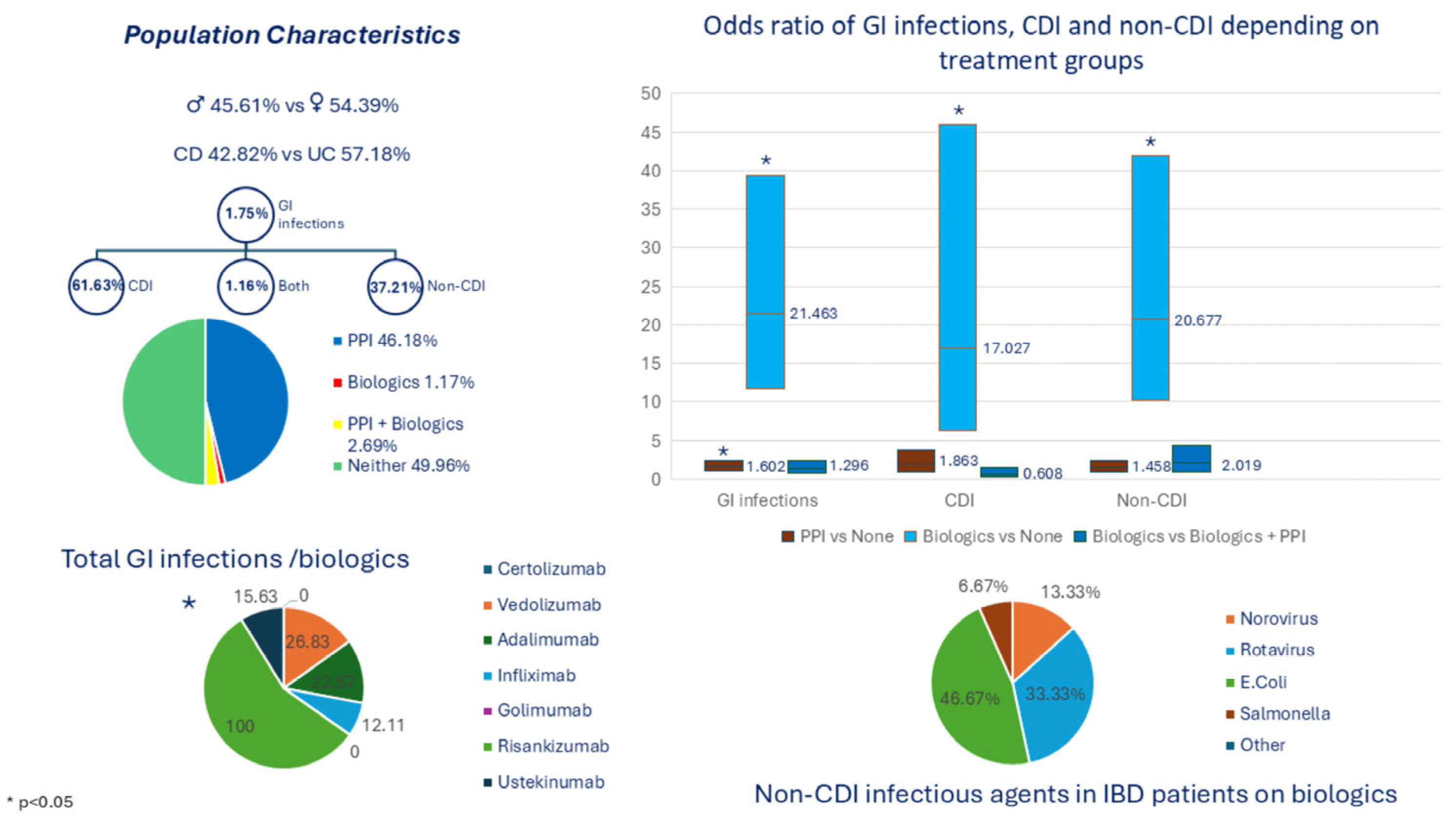 Biomedicines 13 01676 g001
