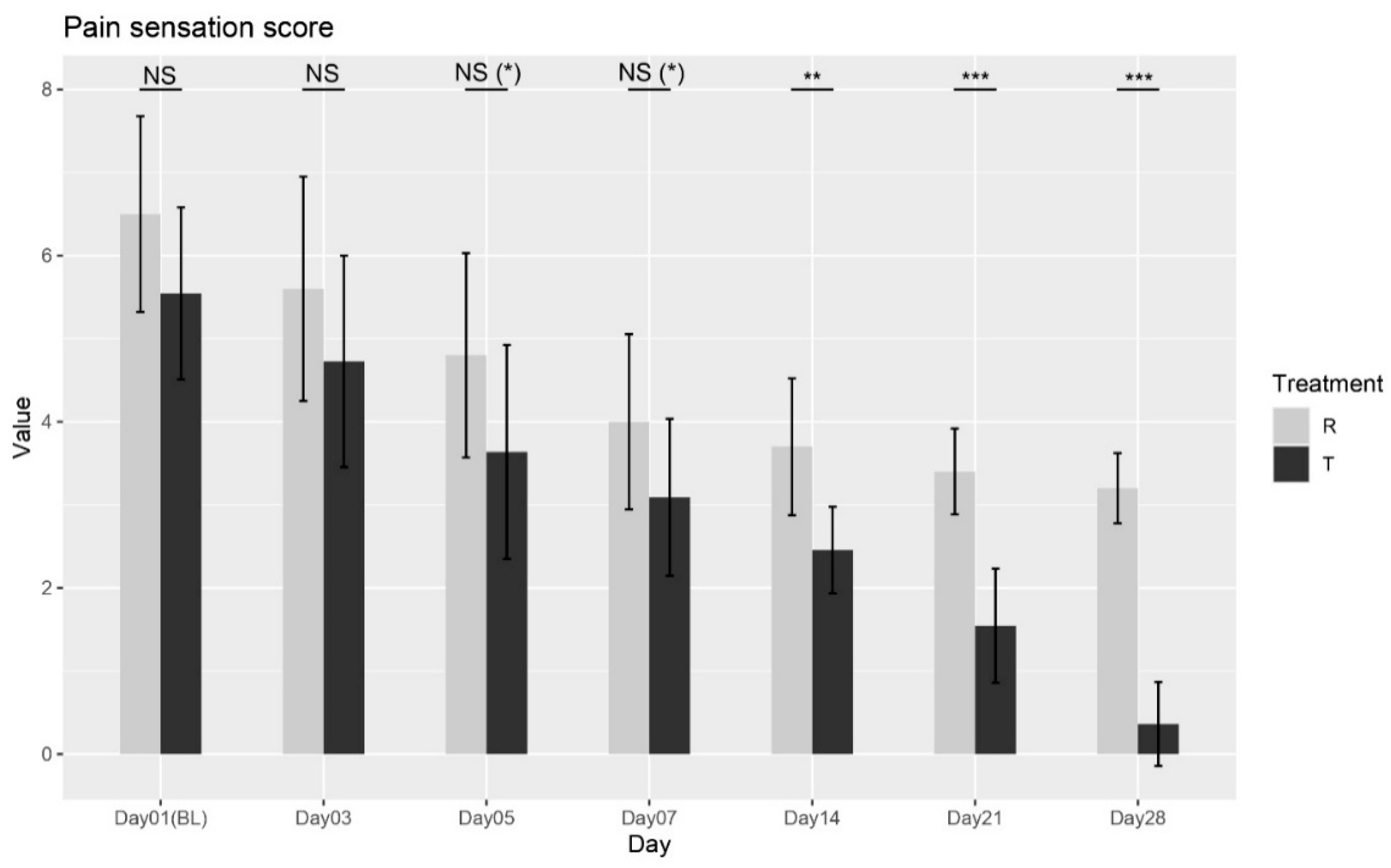 Biomedicines 13 01677 g004