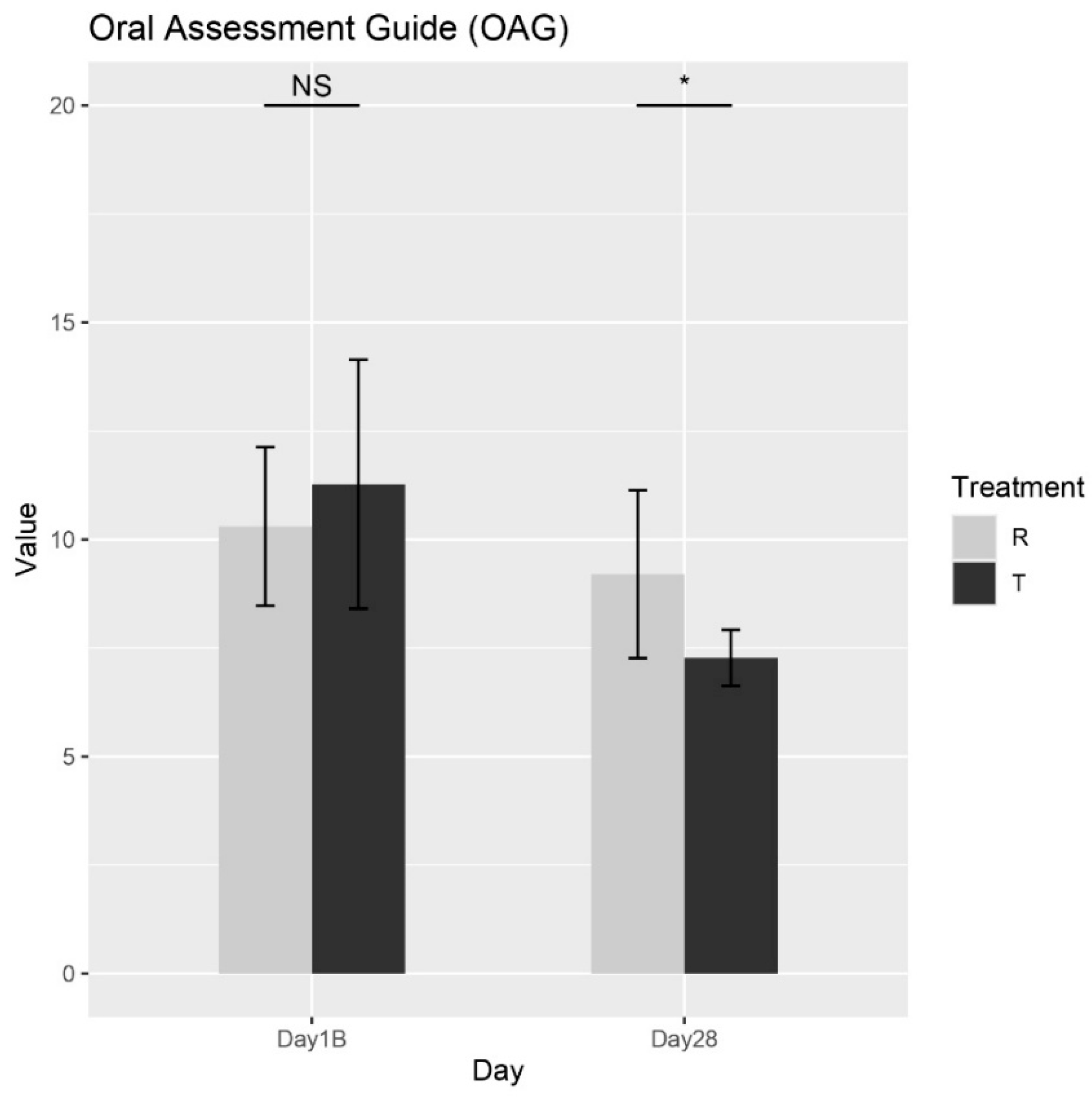 Biomedicines 13 01677 g005