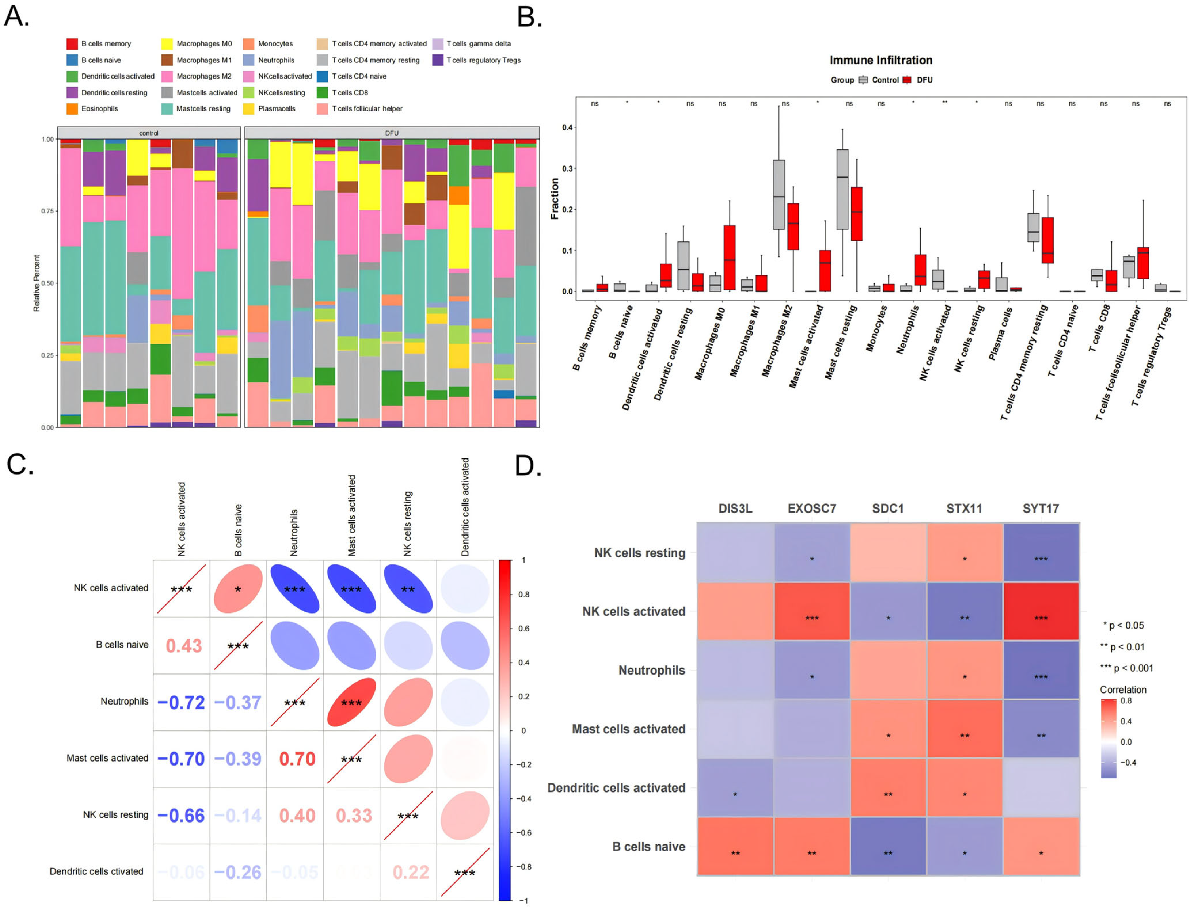 Biomedicines 13 01687 g005