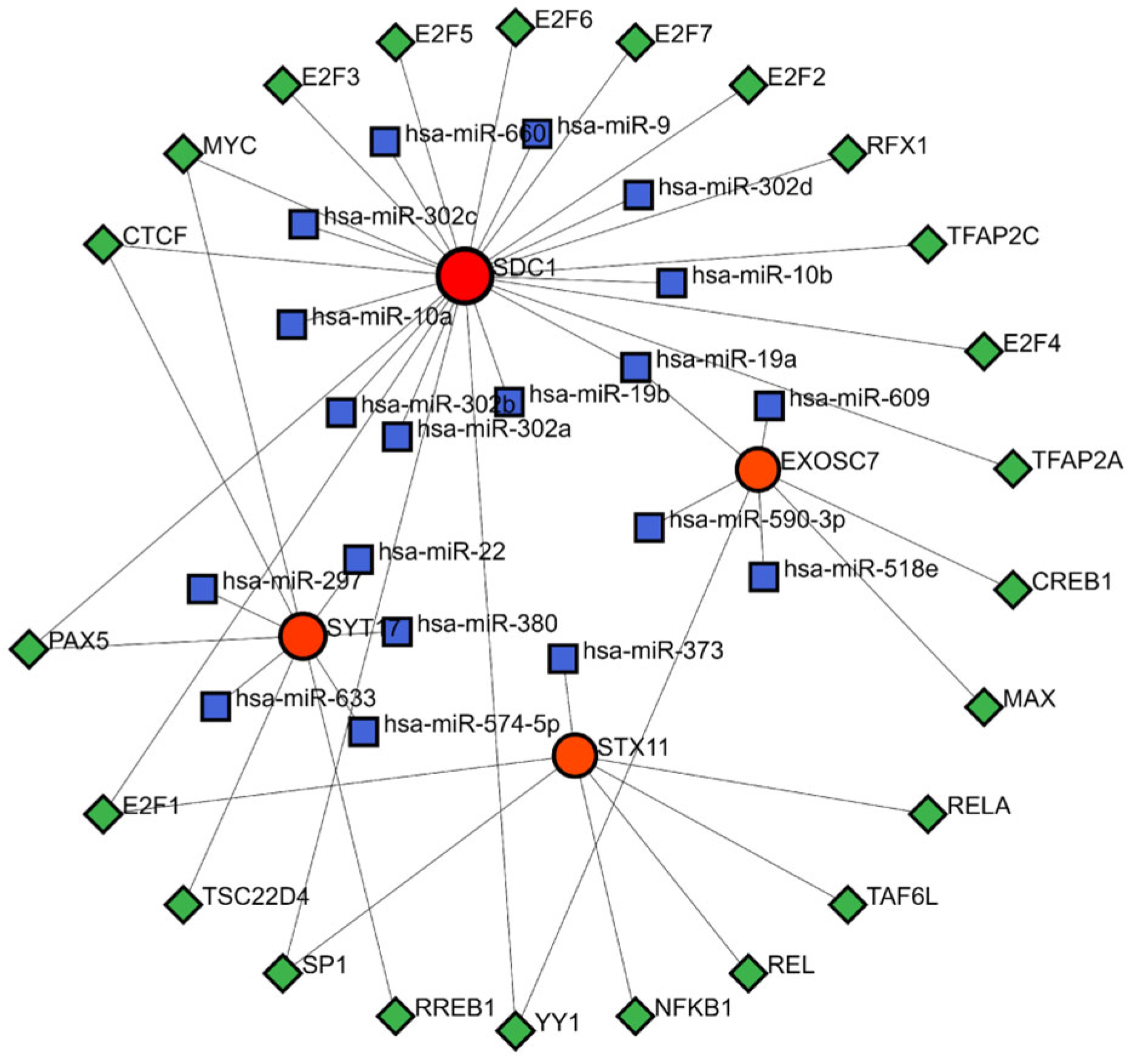 Biomedicines 13 01687 g007