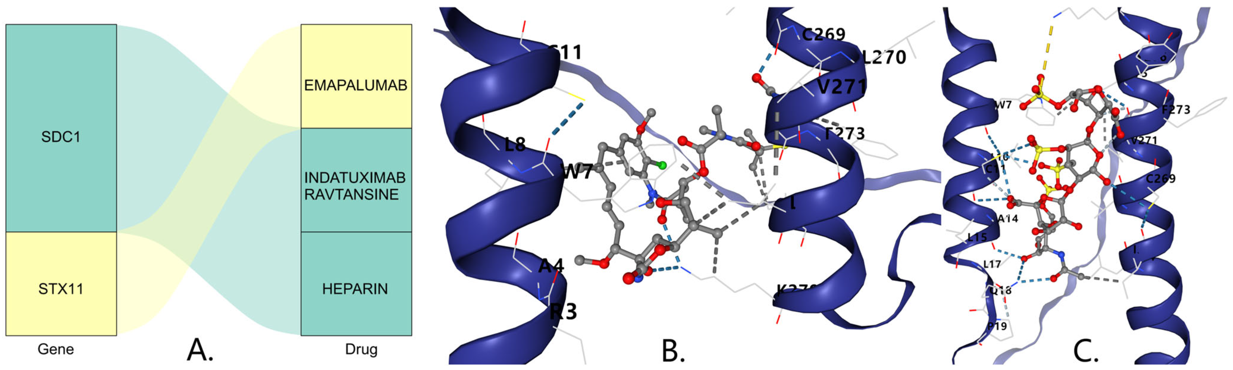 Biomedicines 13 01687 g008