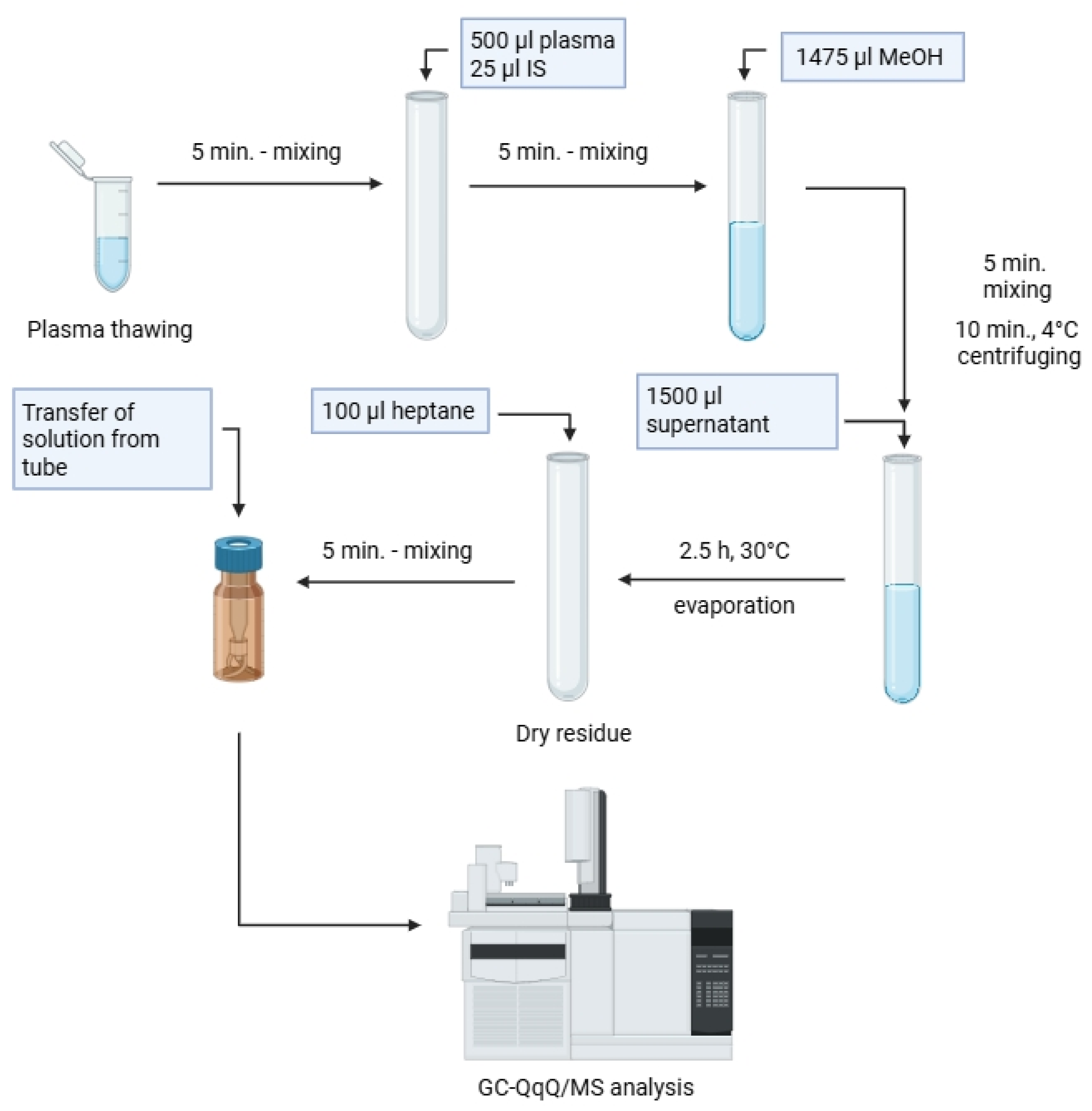 Biomedicines 13 01688 g001