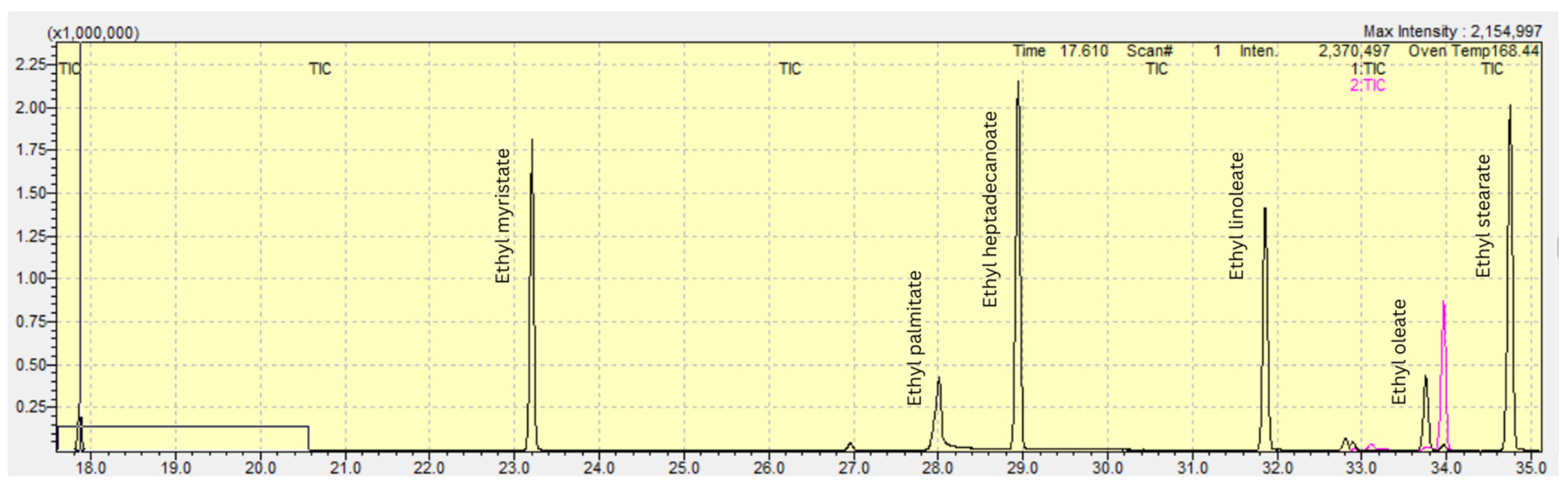 Biomedicines 13 01688 g002