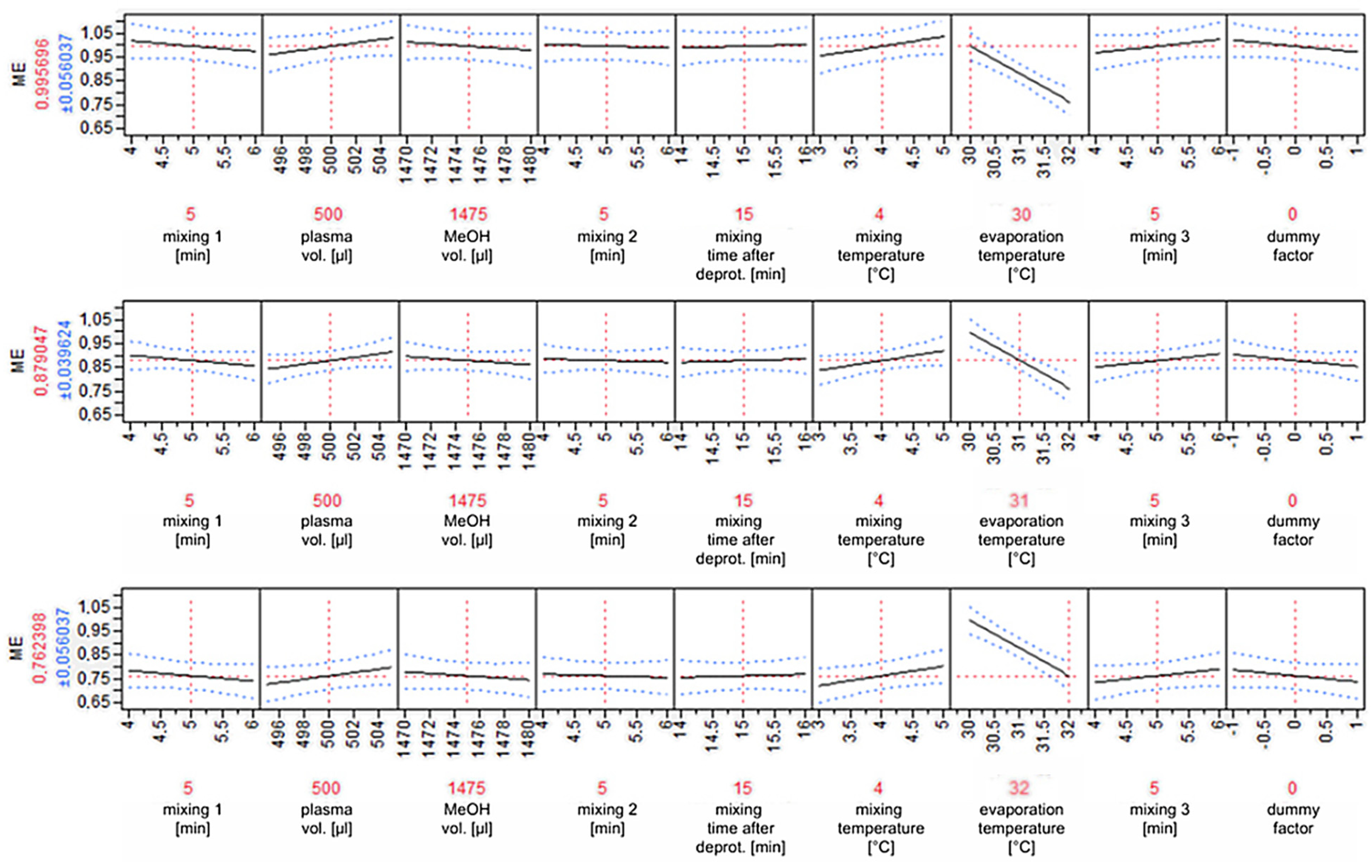 Biomedicines 13 01688 g004