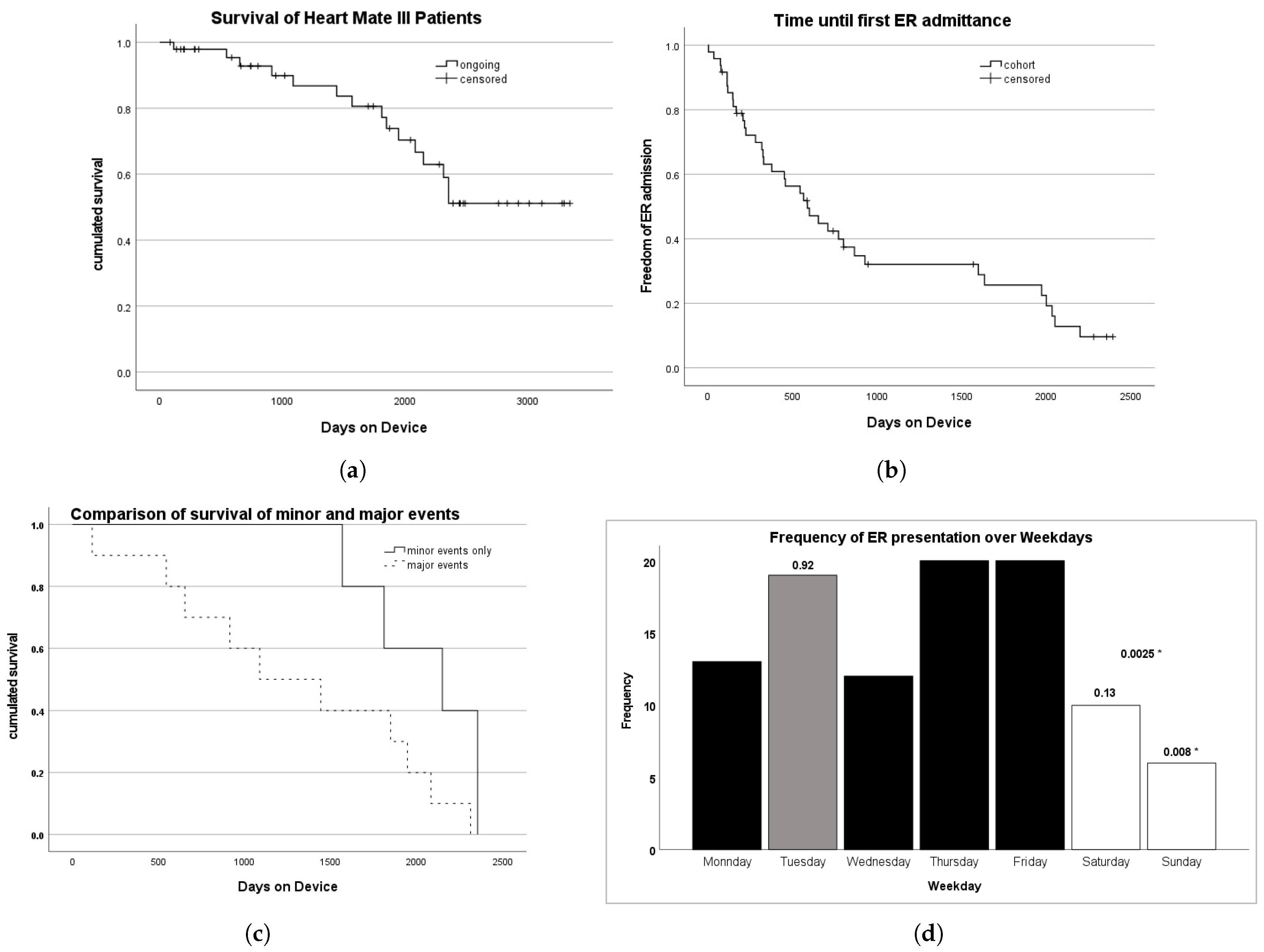 Biomedicines 13 01702 g002