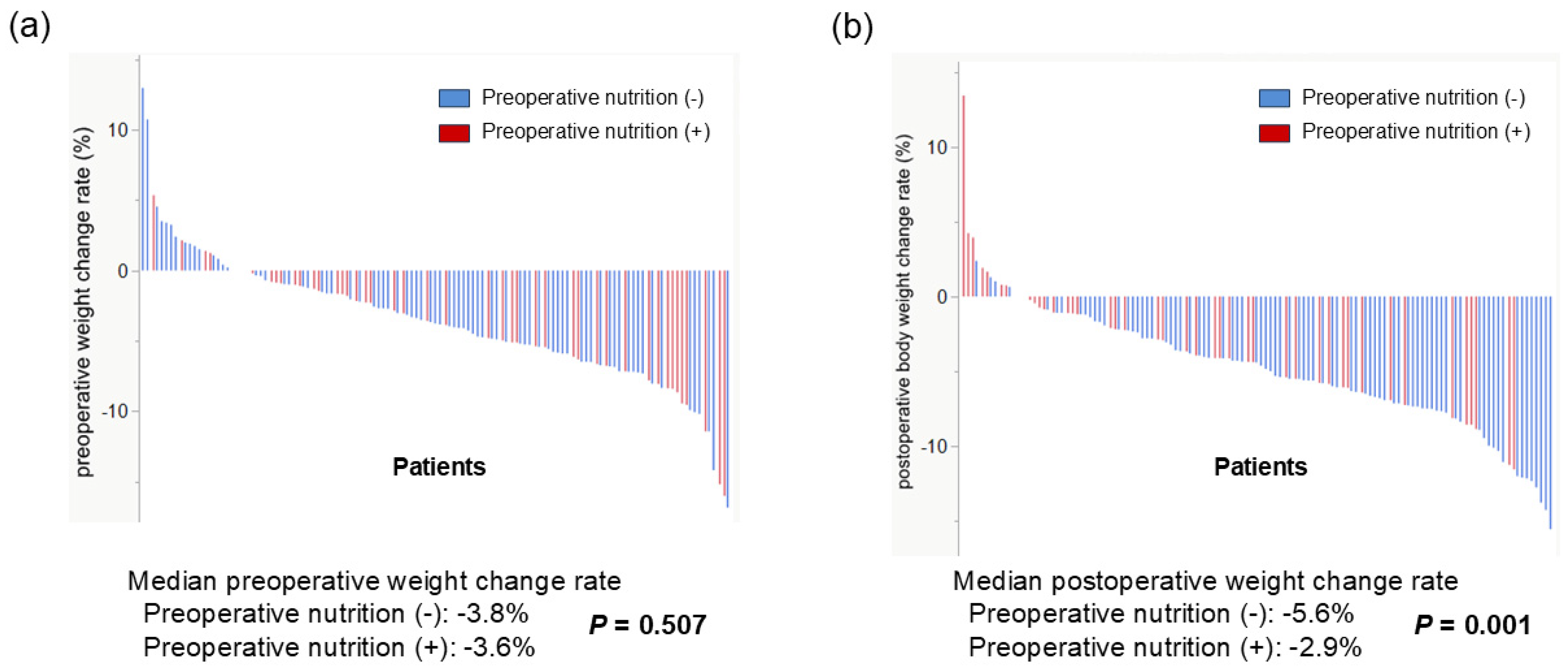Biomedicines 13 01703 g002