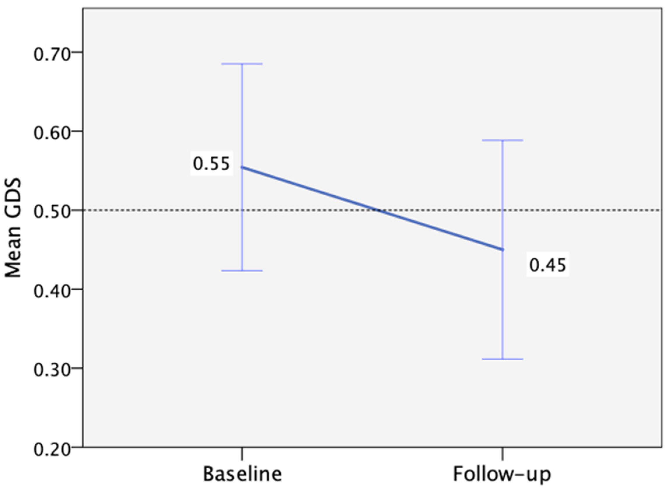 Biomedicines 13 01704 g003