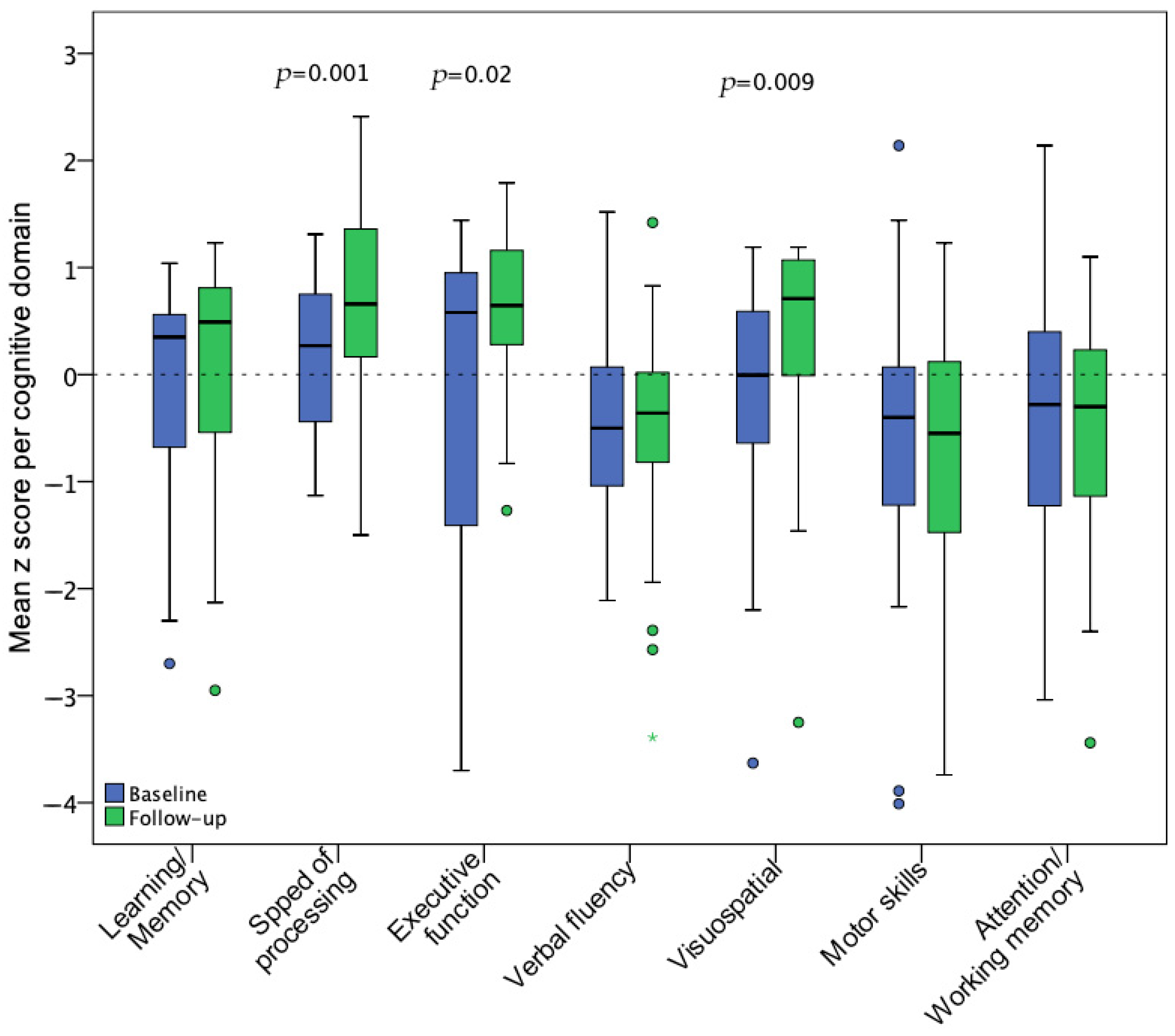 Biomedicines 13 01704 g004