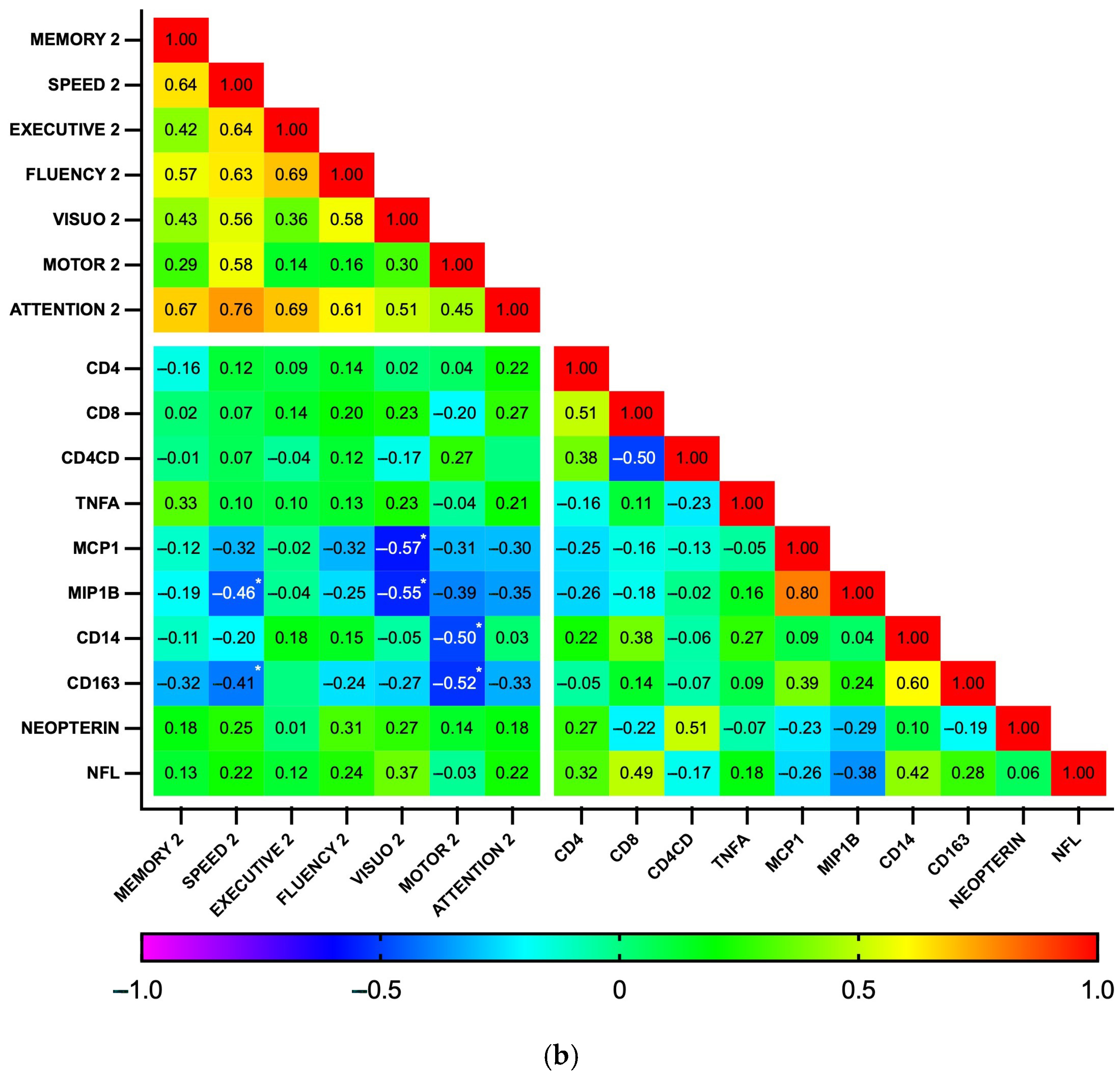 Biomedicines 13 01704 g005b