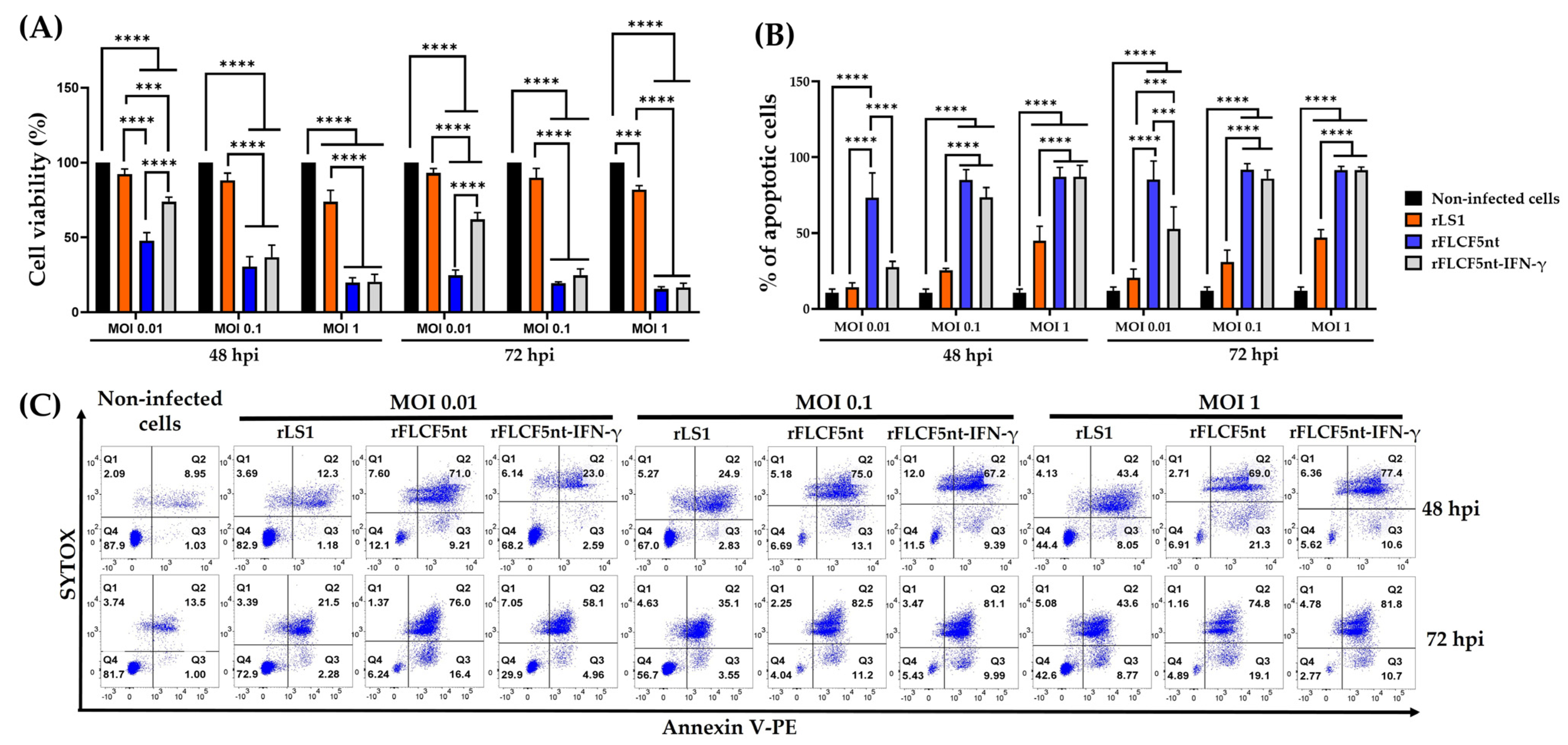 Biomedicines 13 01710 g005