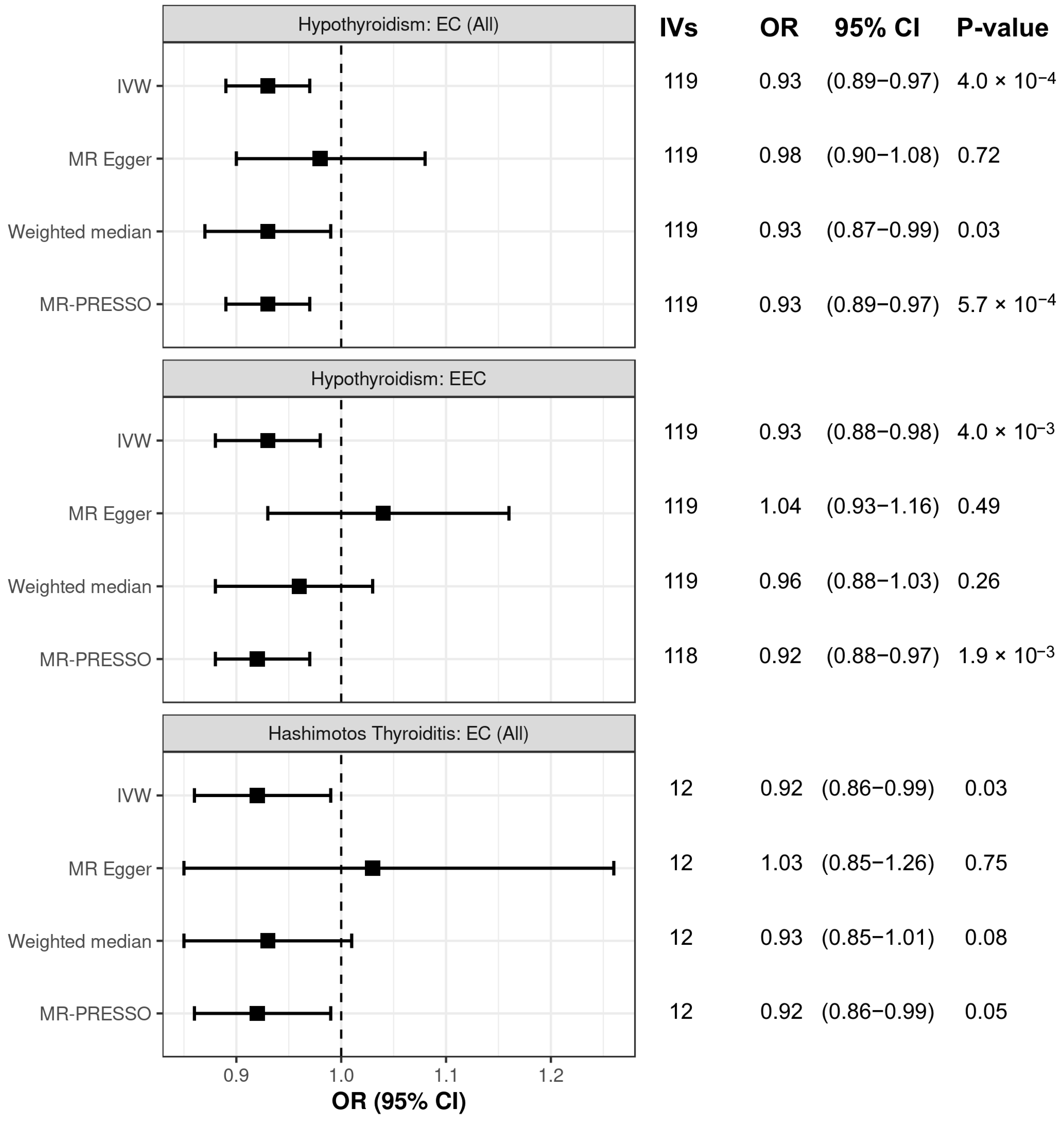 Biomedicines 13 01729 g002 Biomedicines 13 01729 g002