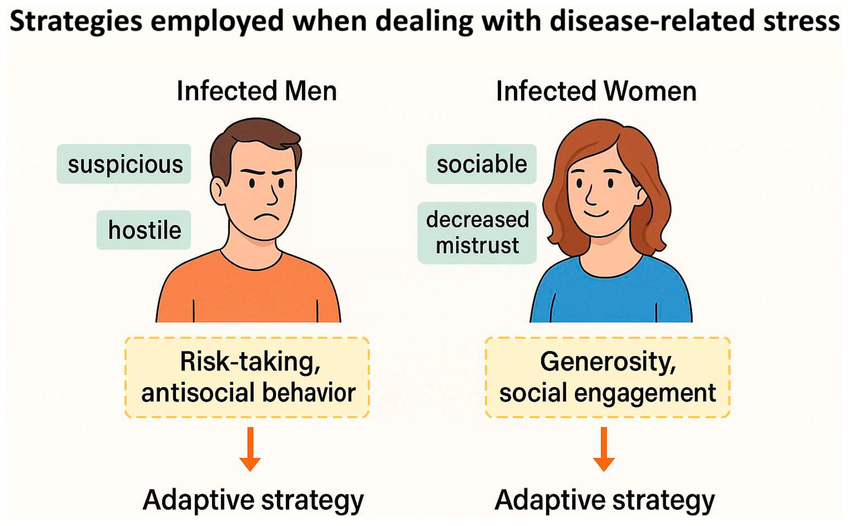 Biomedicines 13 01731 g003