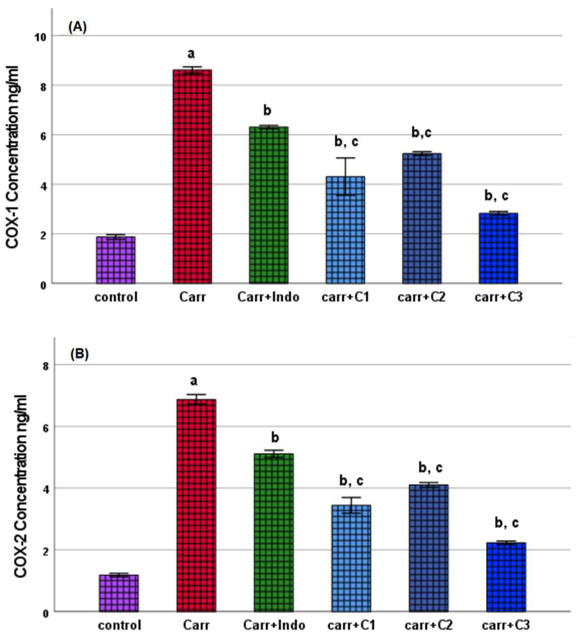 Biomedicines 13 01732 g007