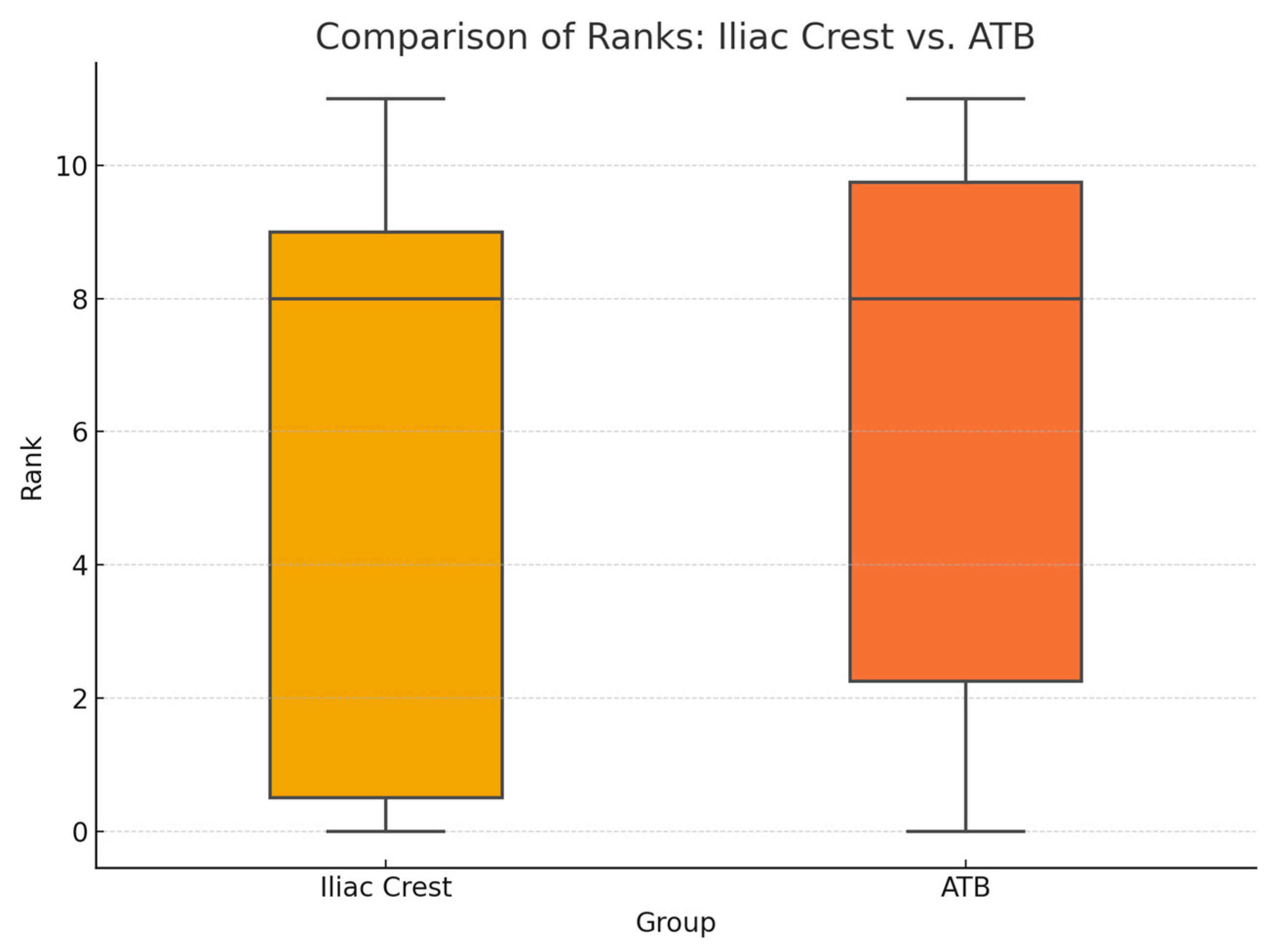Biomedicines 13 01735 g005