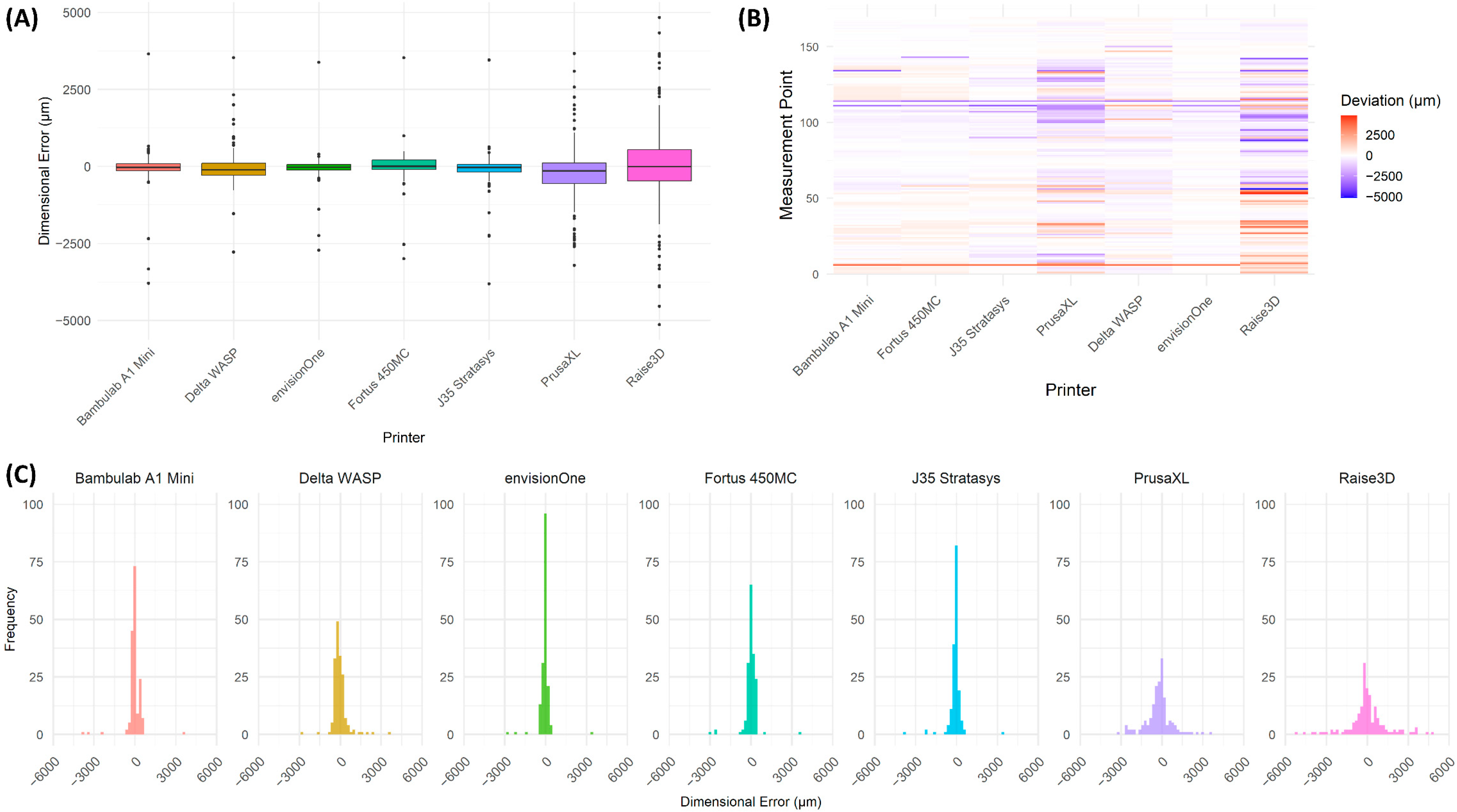 Biomedicines 13 01742 g005
