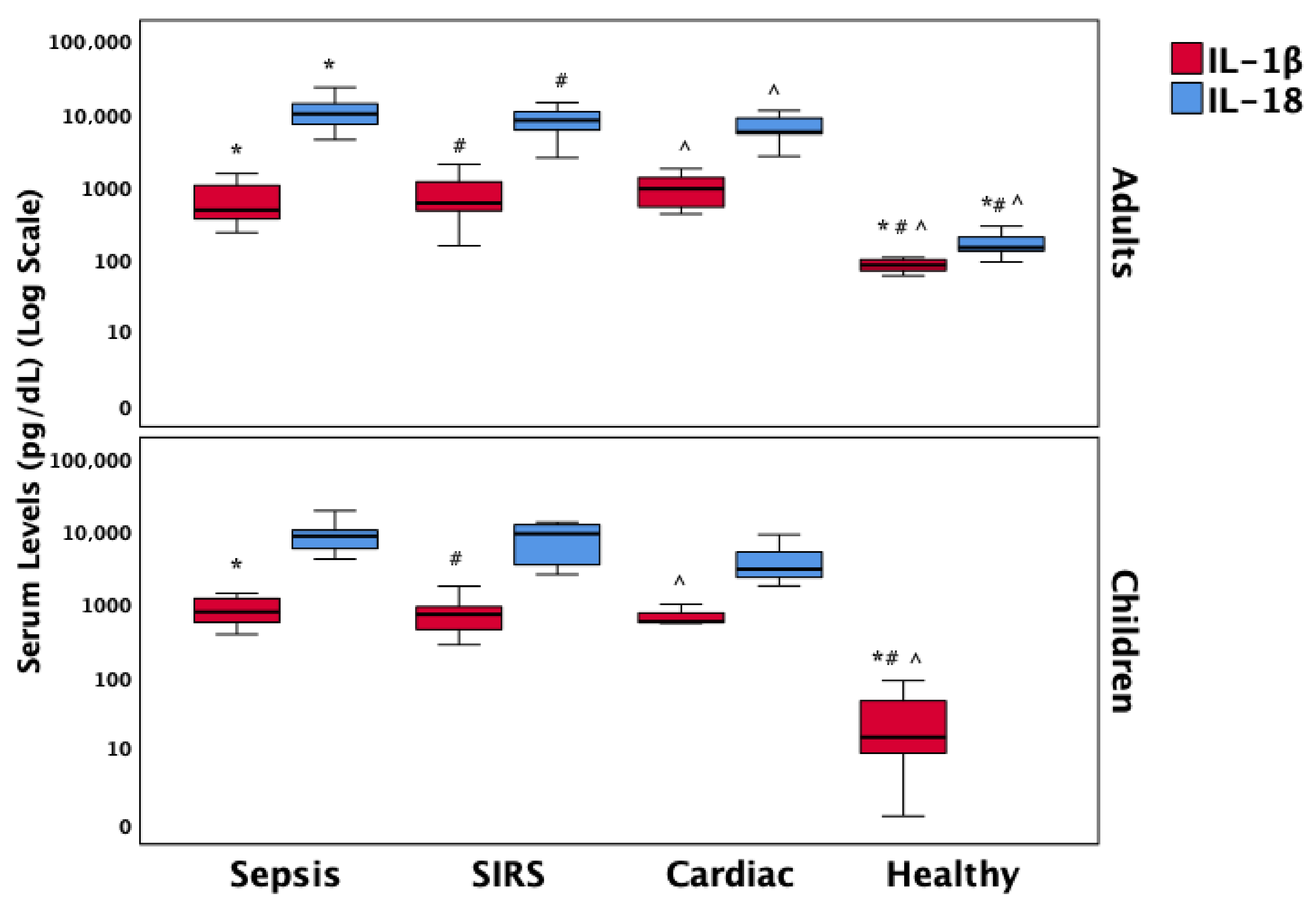 Biomedicines 13 01747 g002