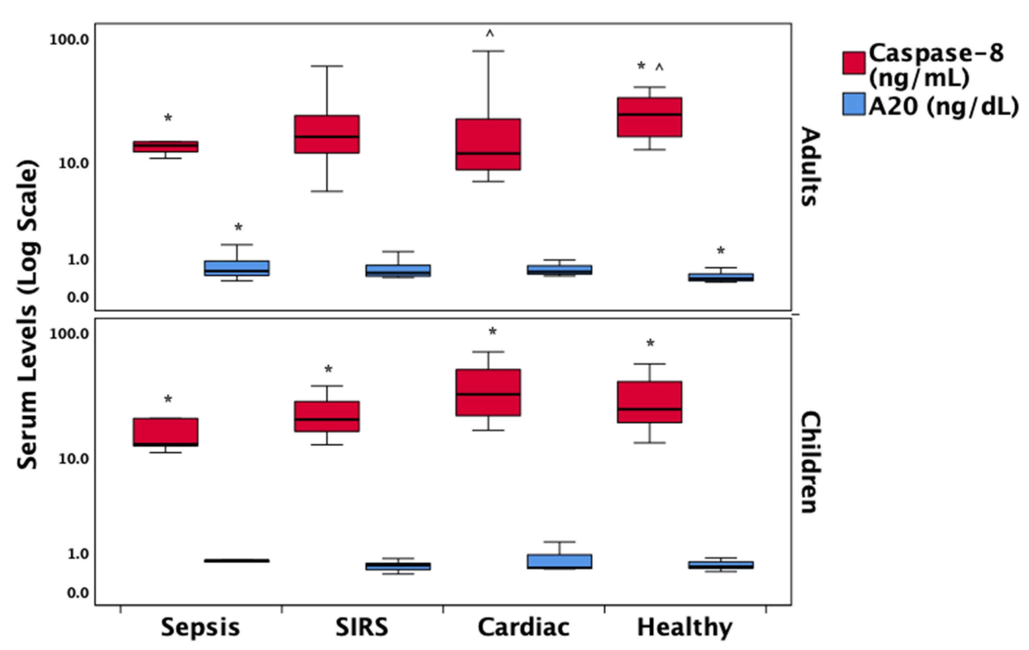 Biomedicines 13 01747 g003