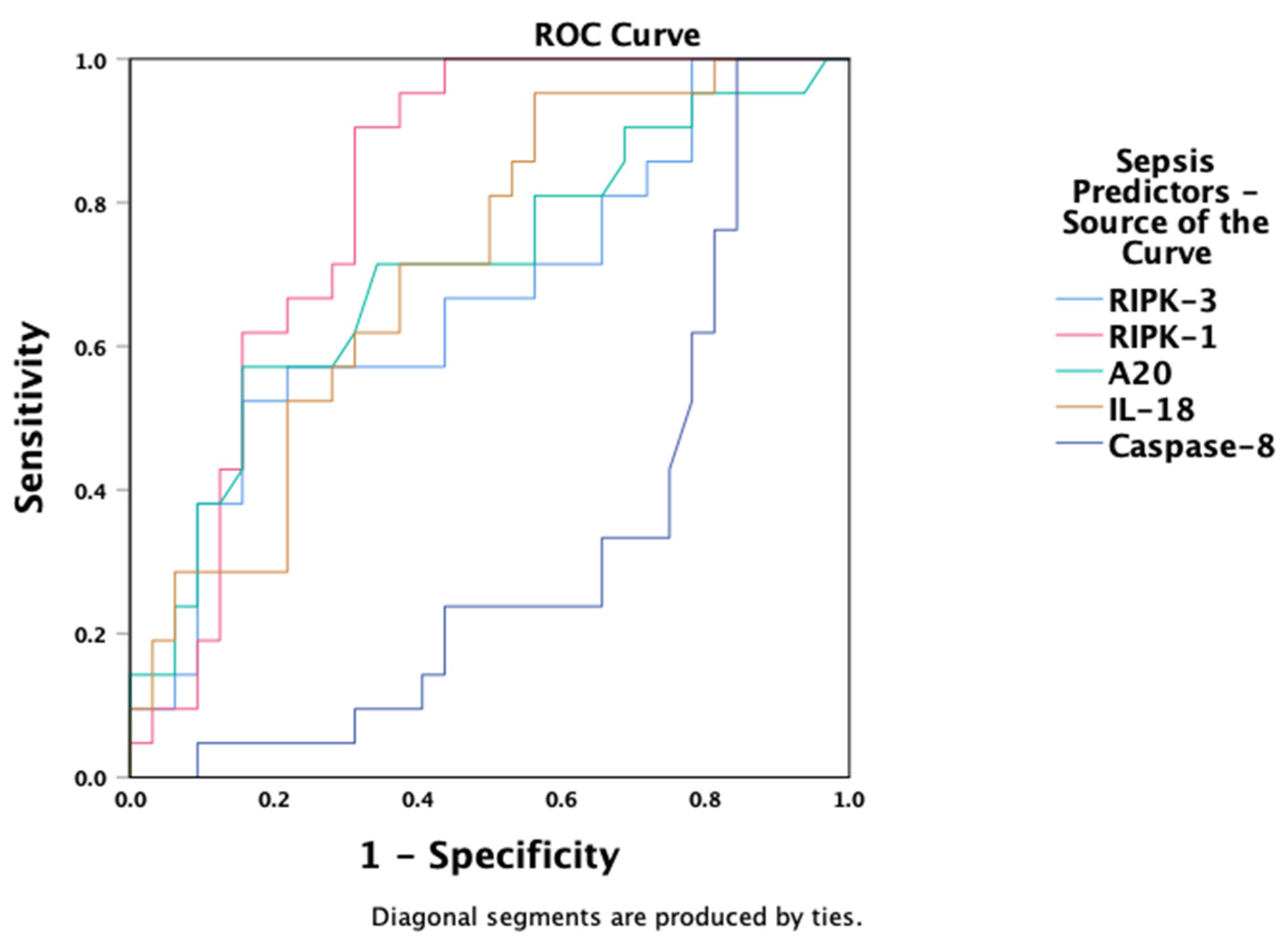 Biomedicines 13 01747 g004