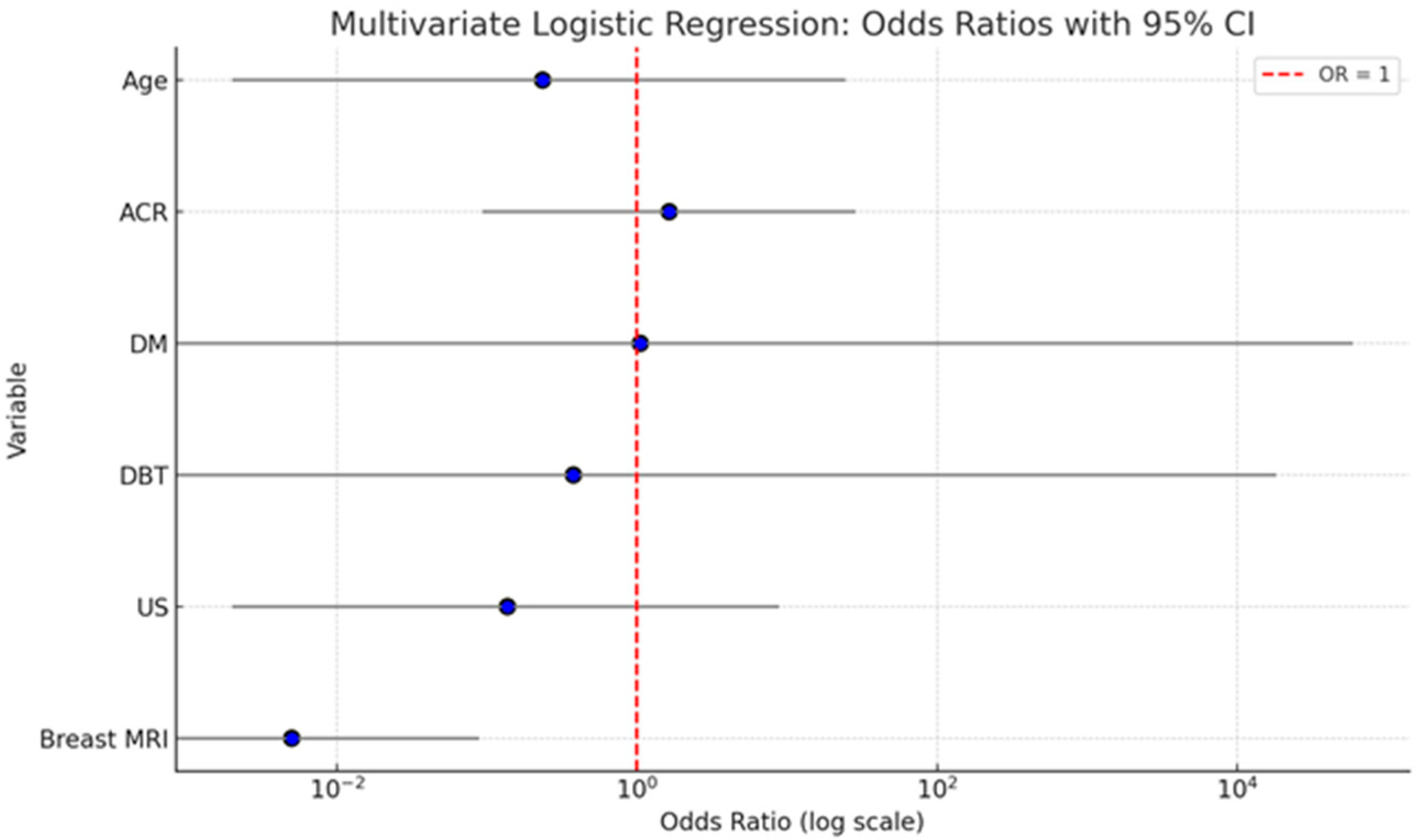 Biomedicines 13 01750 g003