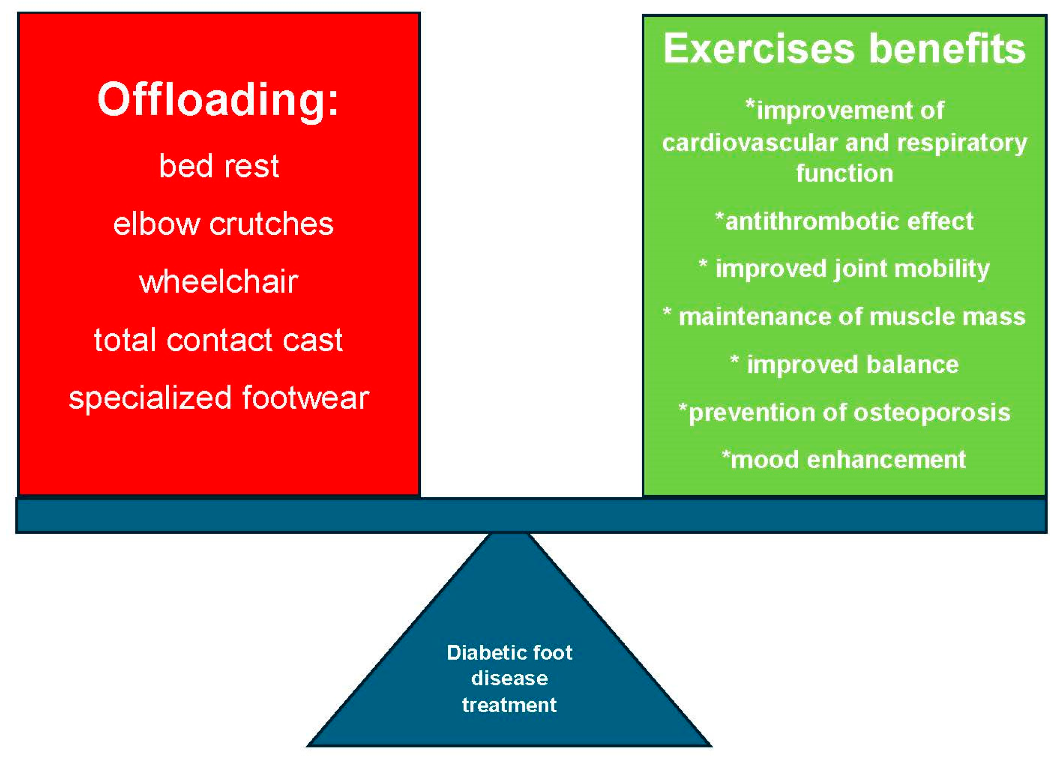 Biomedicines 13 01752 g001 Biomedicines 13 01752 g001