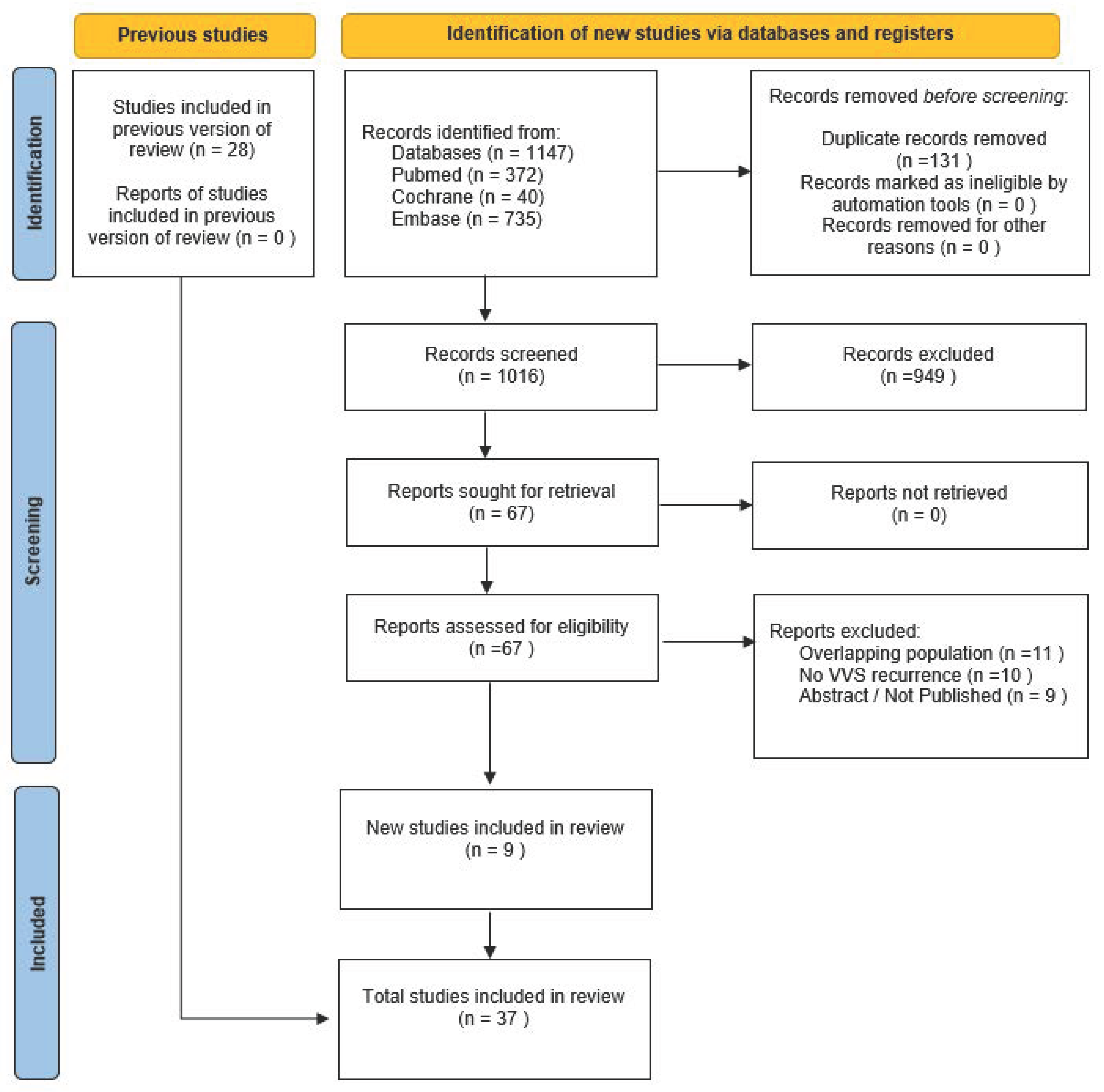 Biomedicines 13 01758 g001