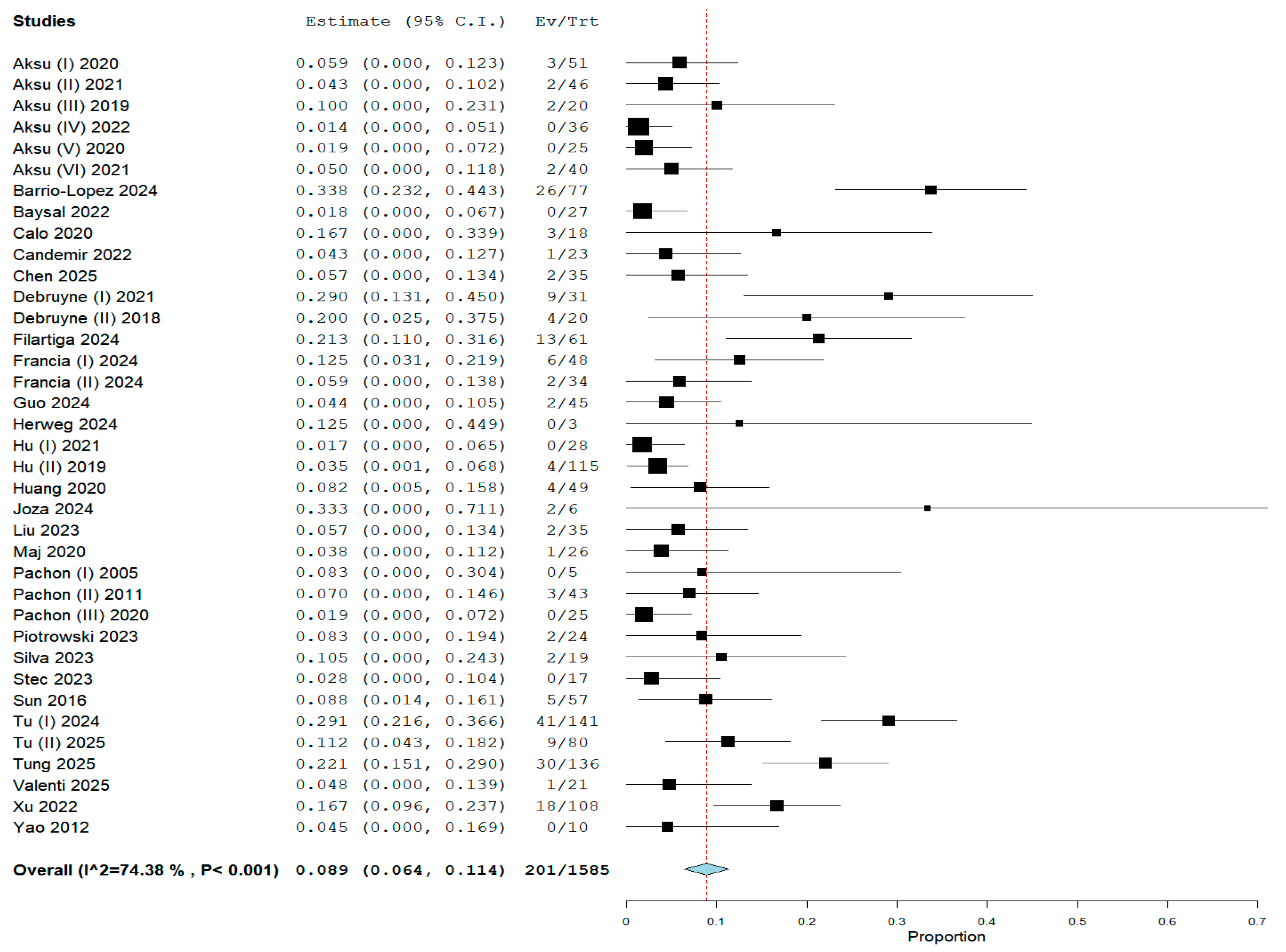 Biomedicines 13 01758 g002