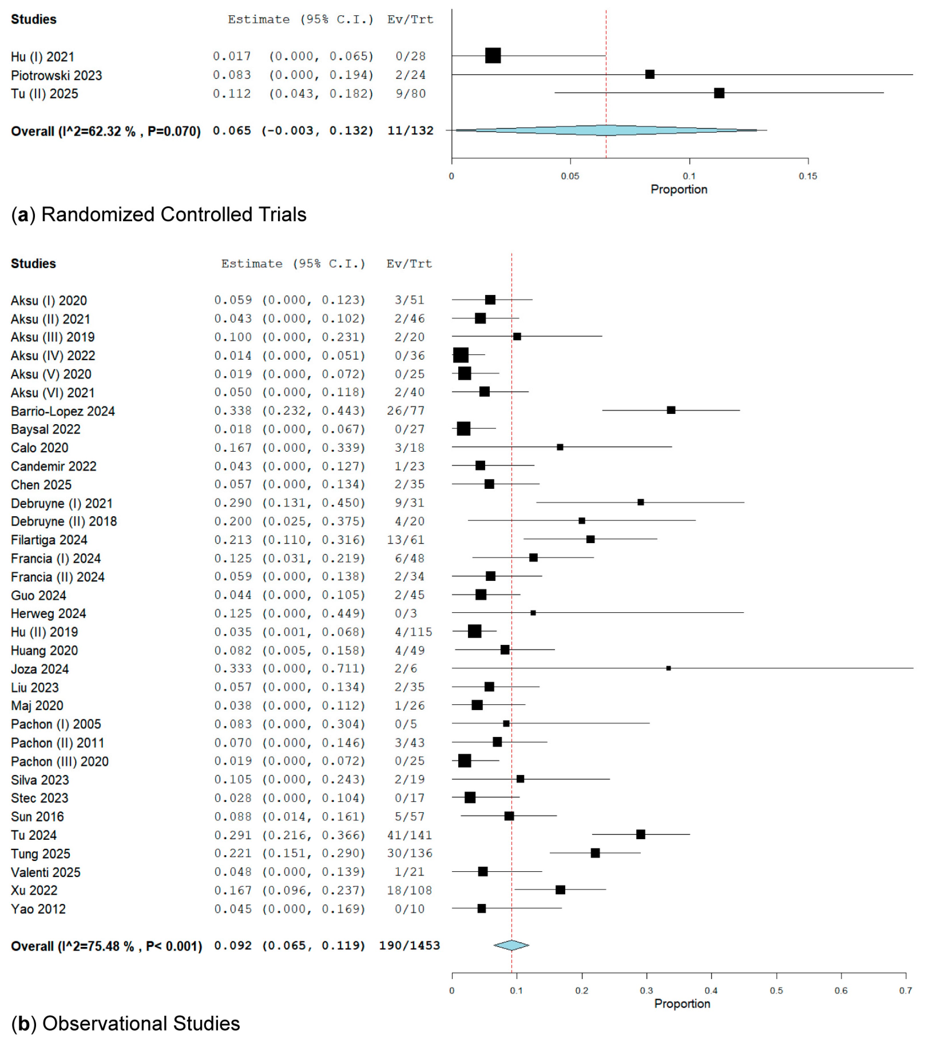 Biomedicines 13 01758 g003