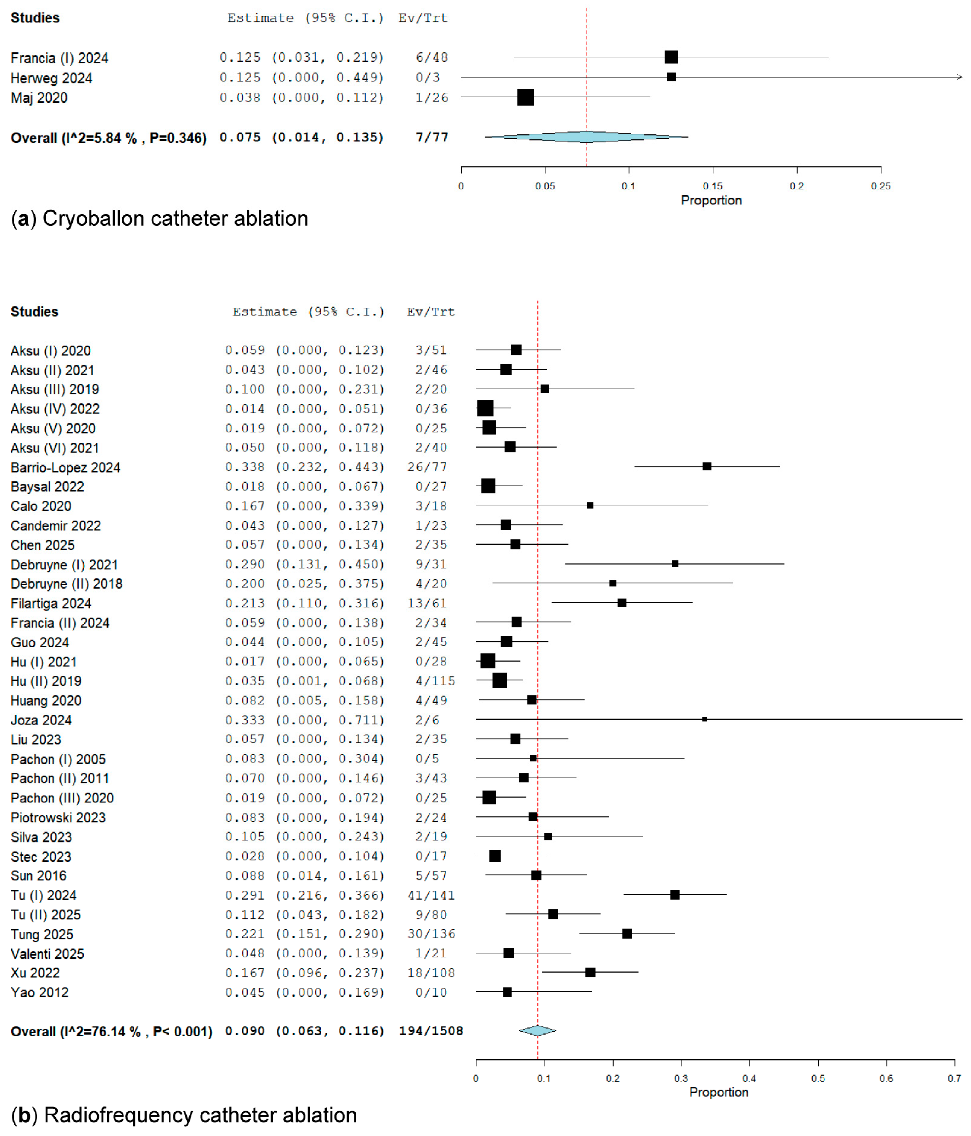 Biomedicines 13 01758 g004