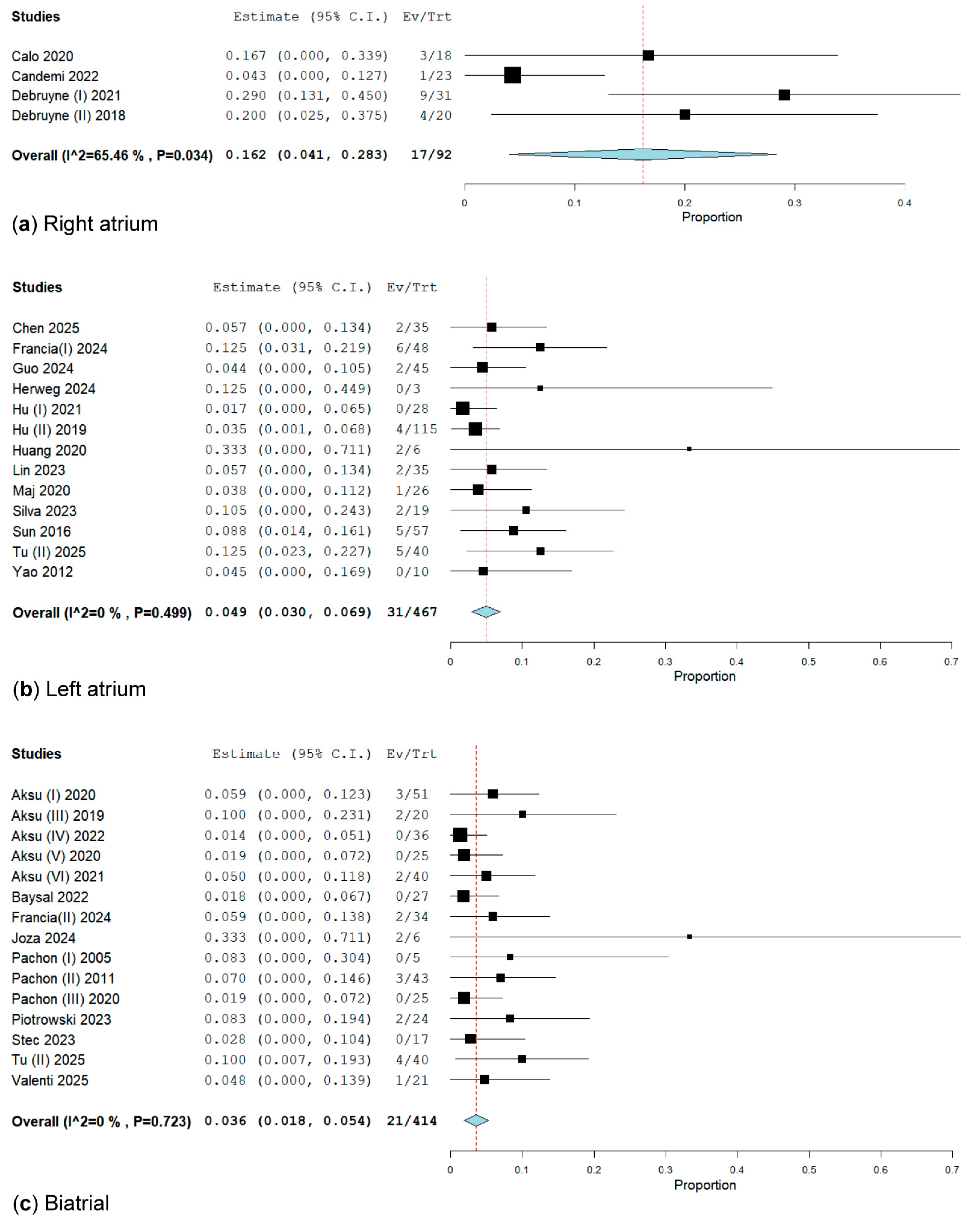 Biomedicines 13 01758 g005