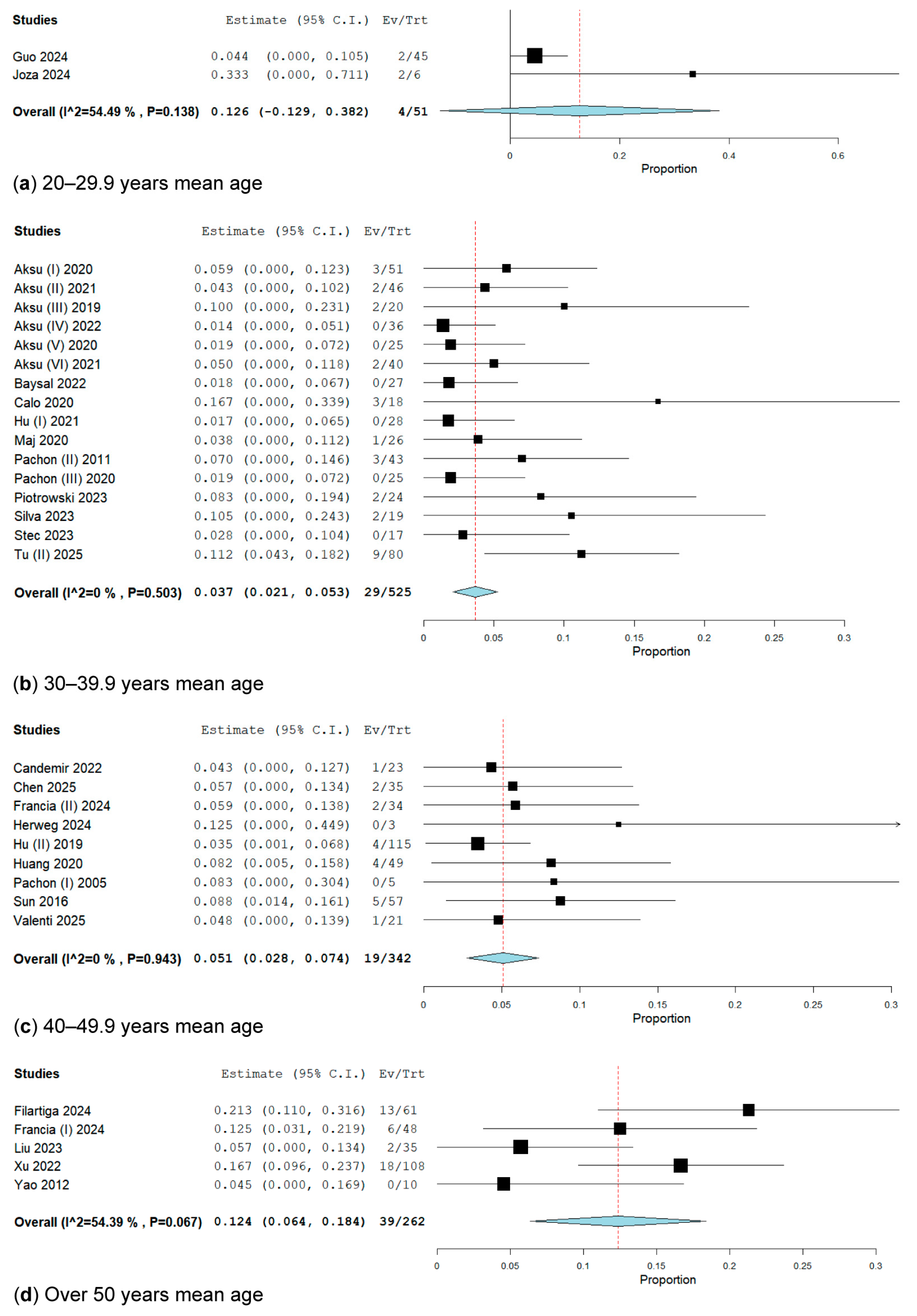 Biomedicines 13 01758 g006