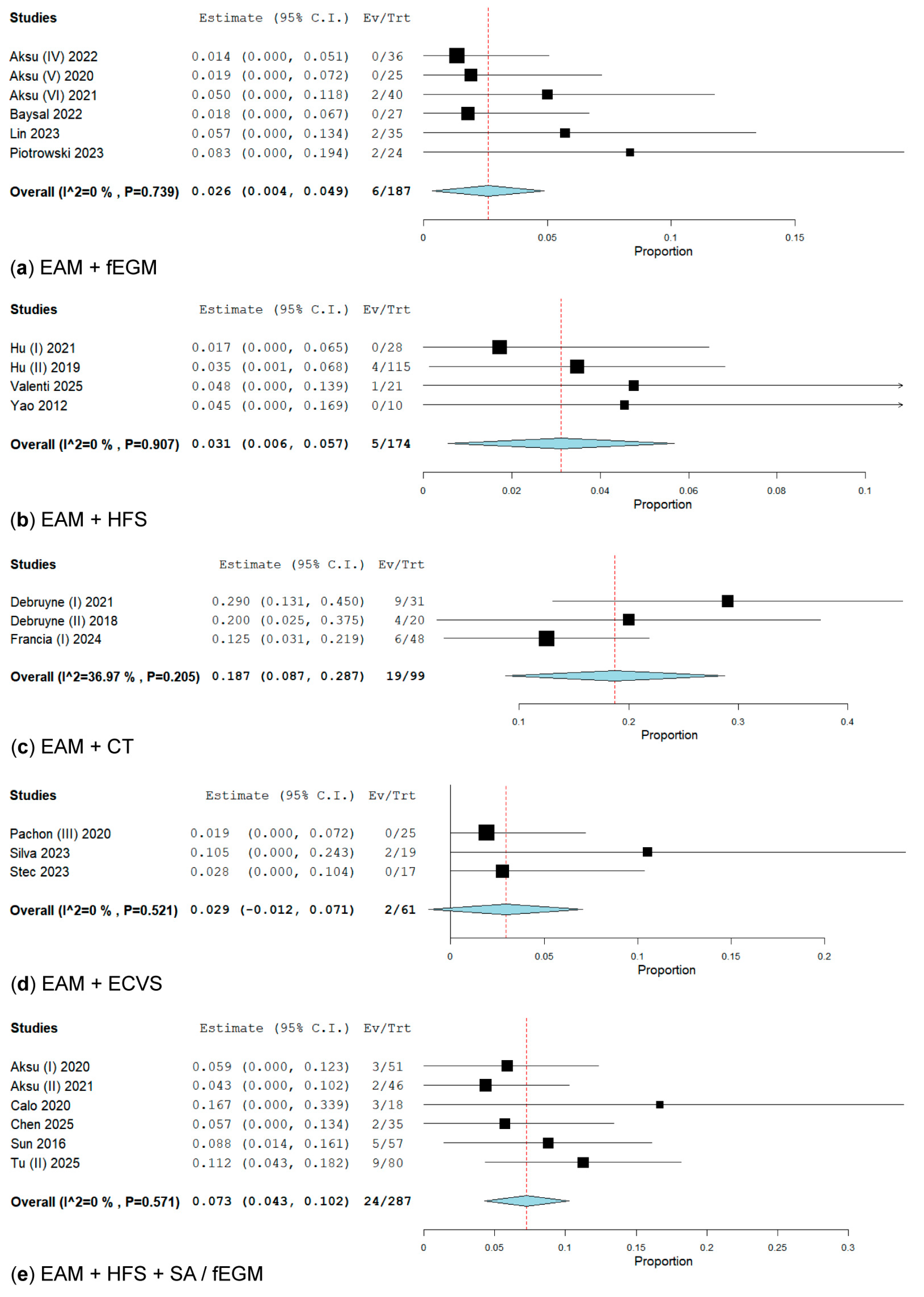 Biomedicines 13 01758 g007