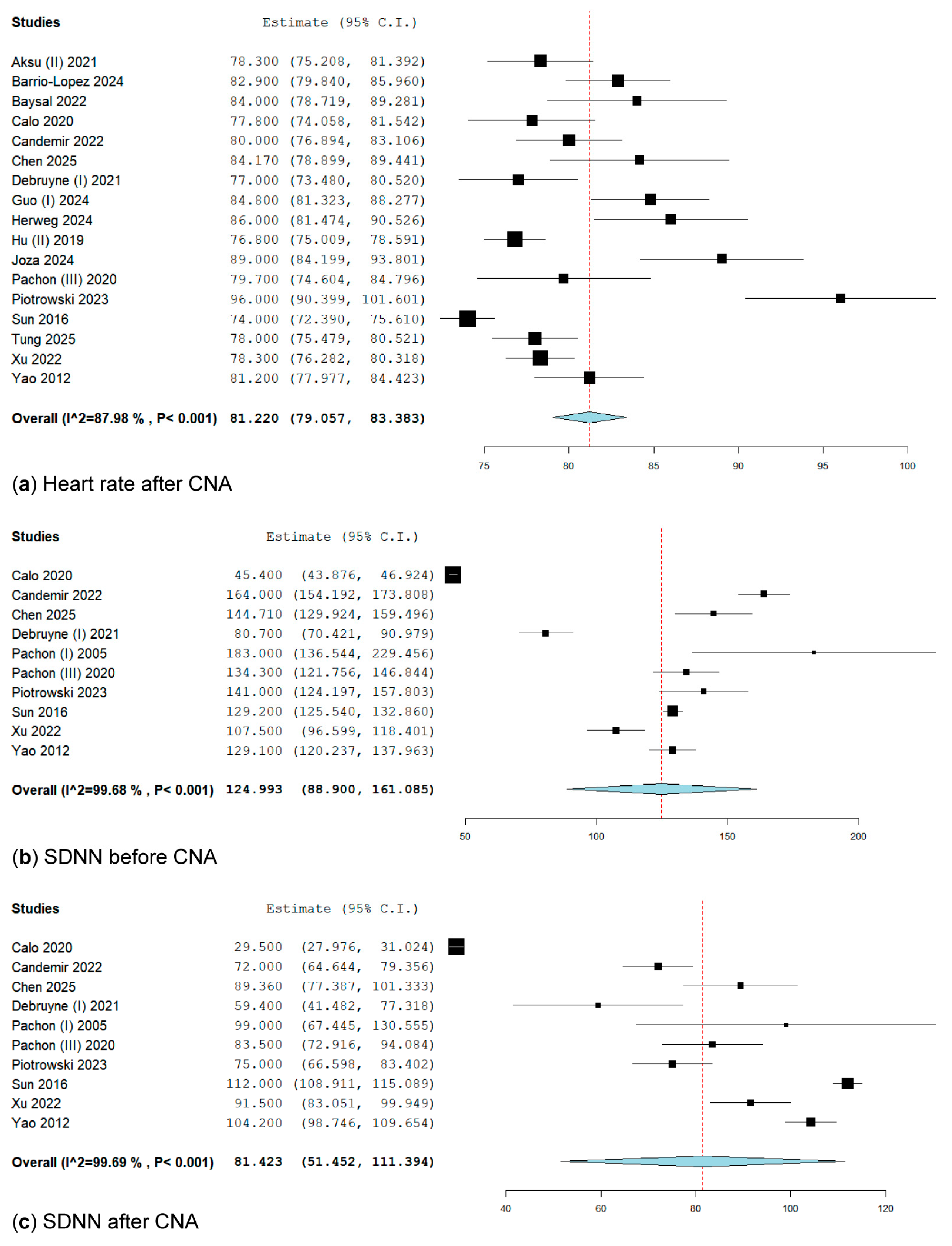 Biomedicines 13 01758 g008