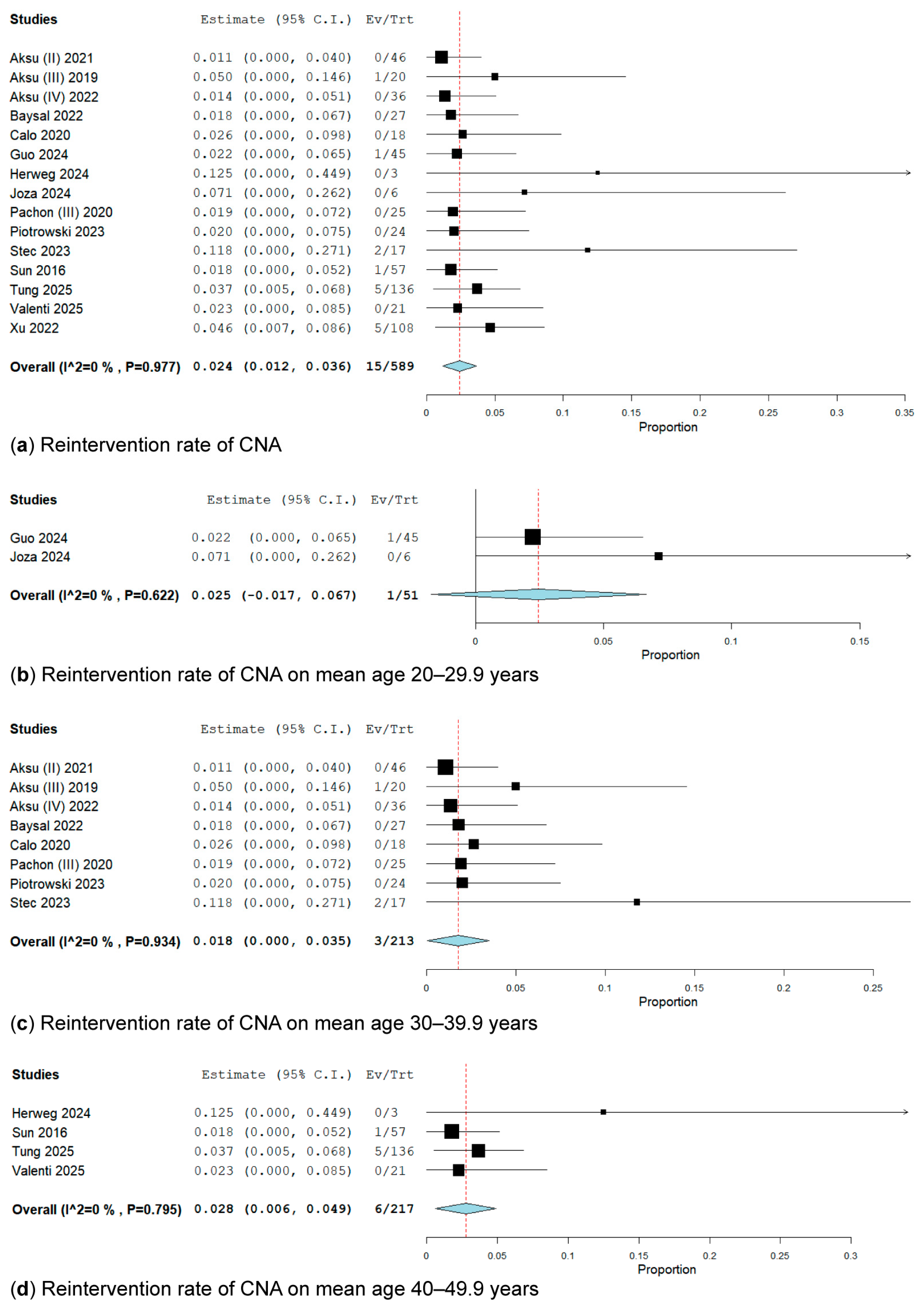 Biomedicines 13 01758 g009