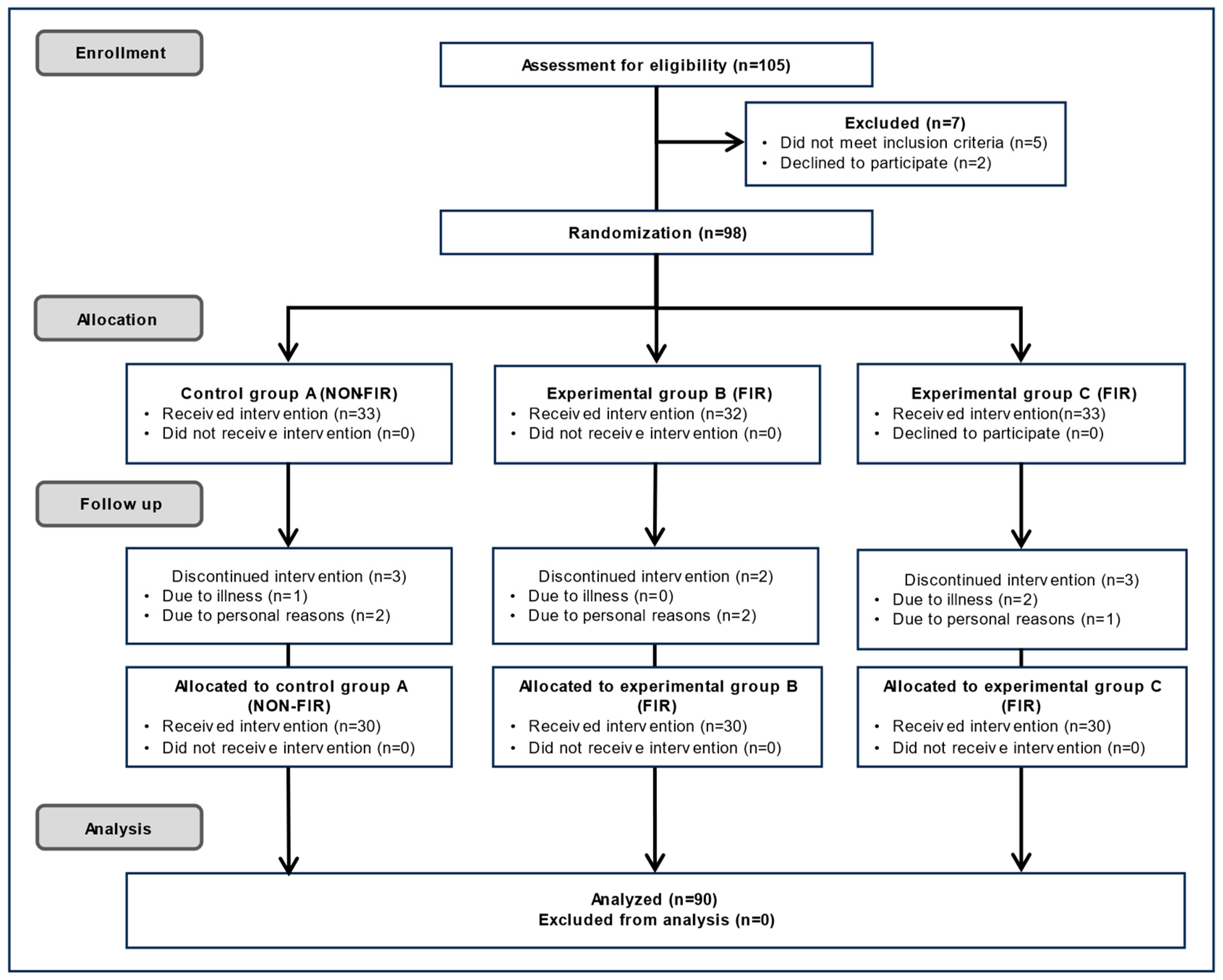 Biomedicines 13 01759 g002