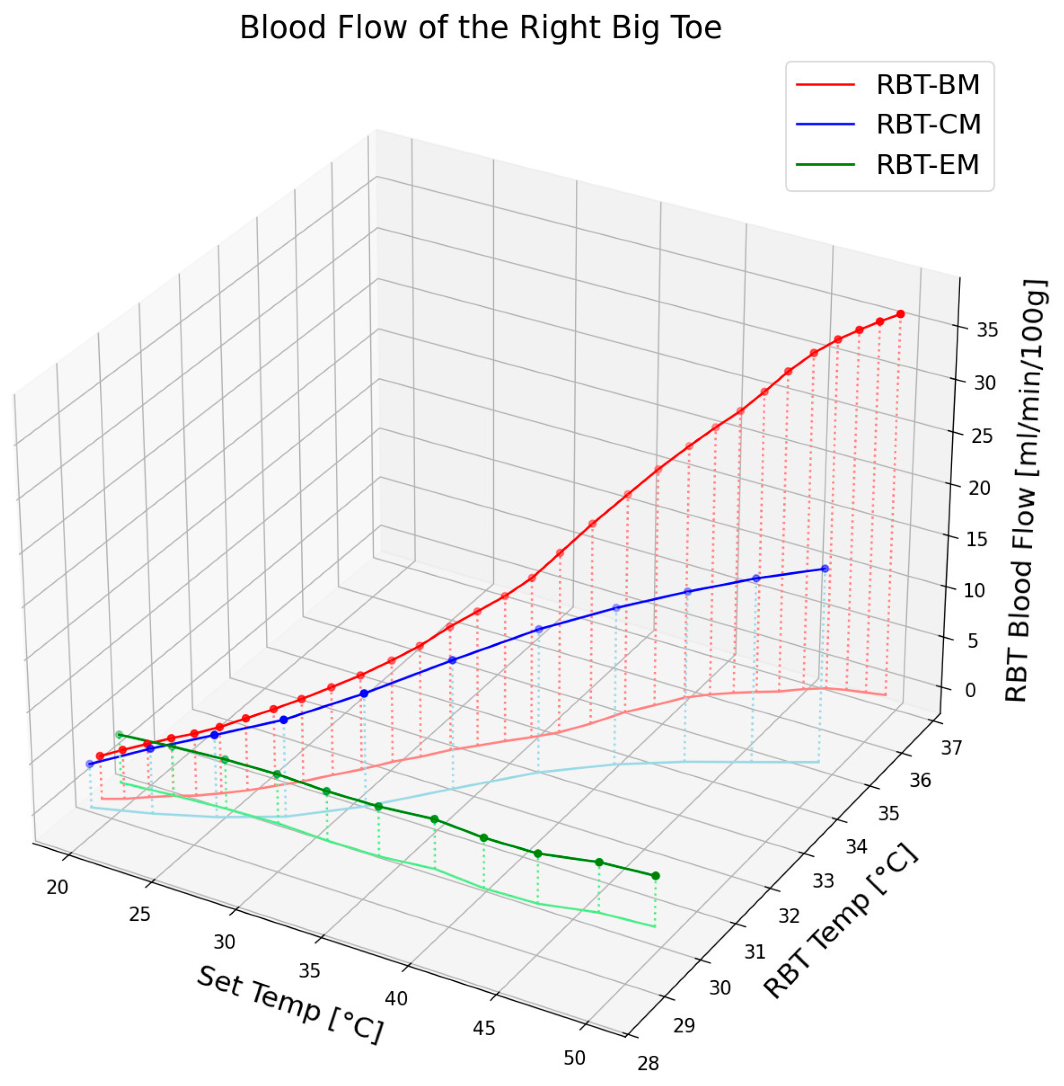 Biomedicines 13 01759 g005